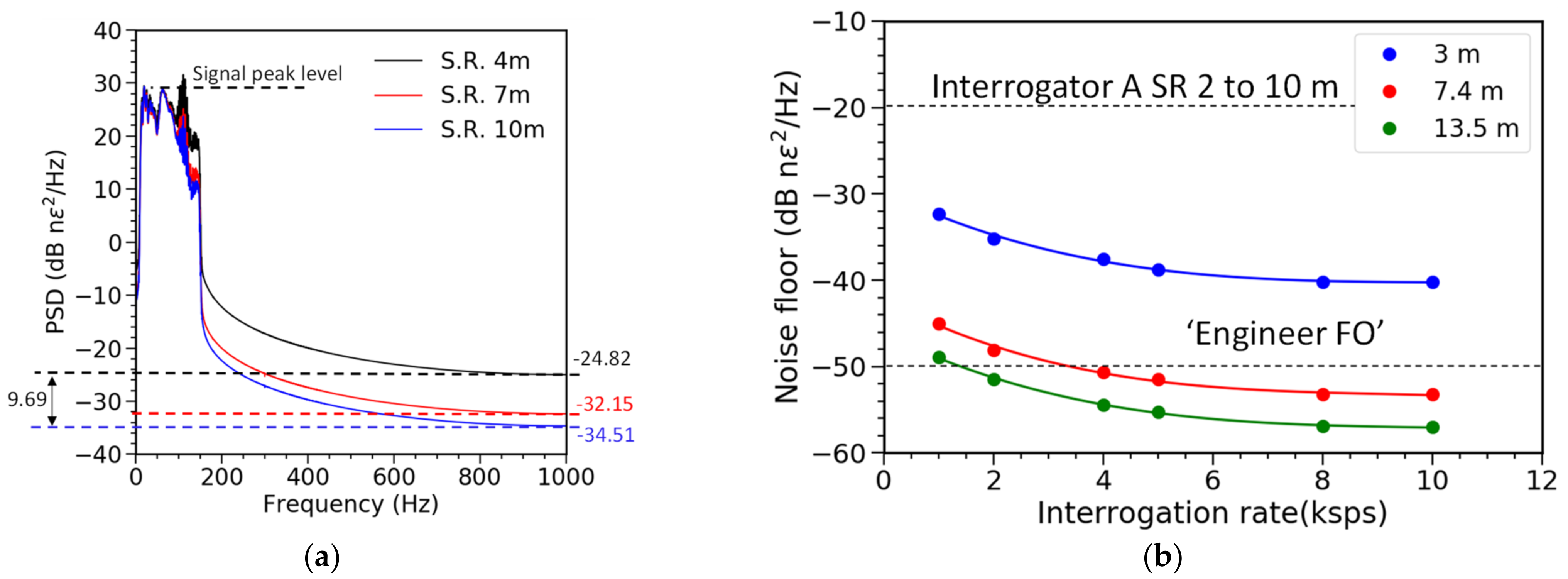 Sensors 21 04865 g017 550