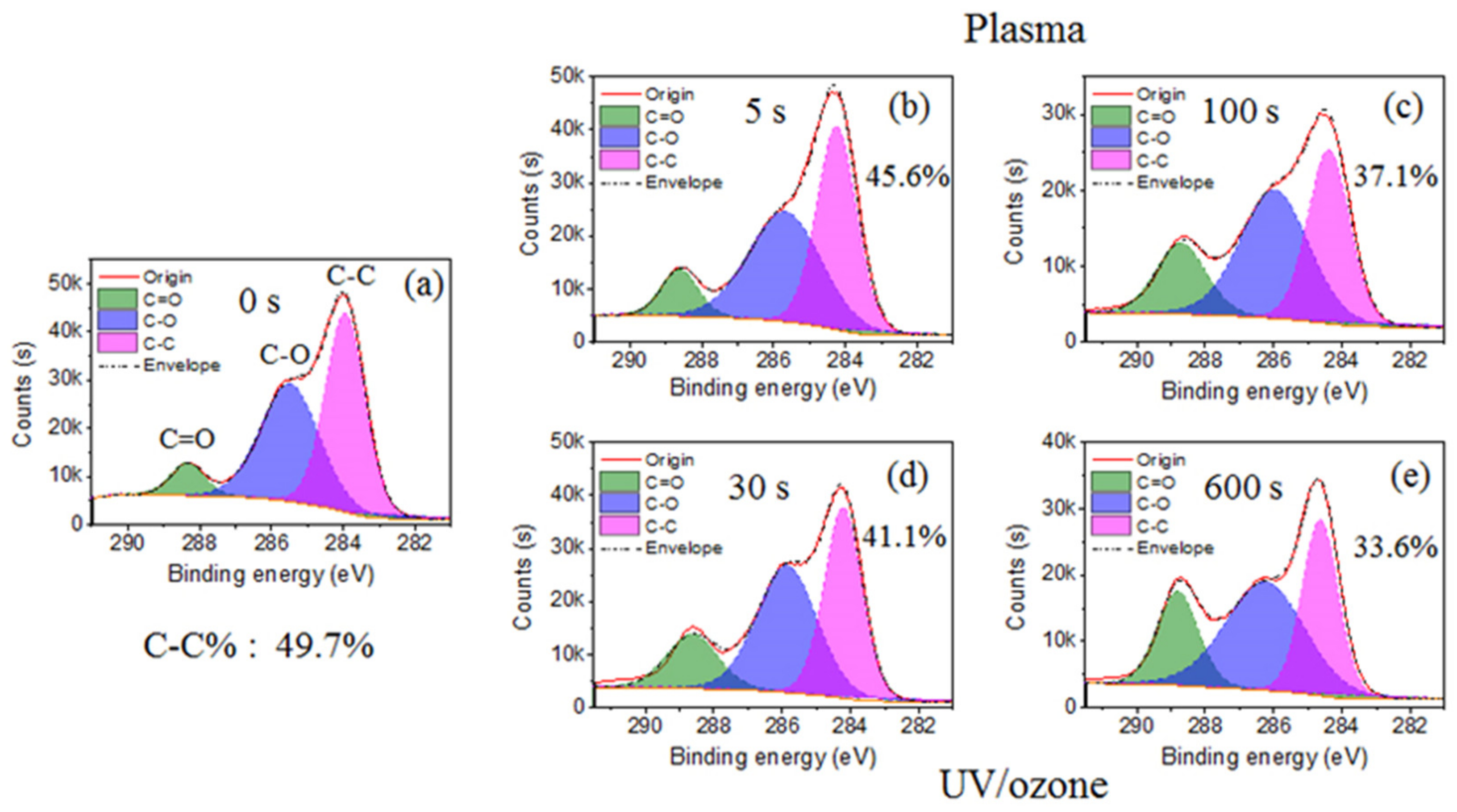 Sensors 21 04866 g002 550