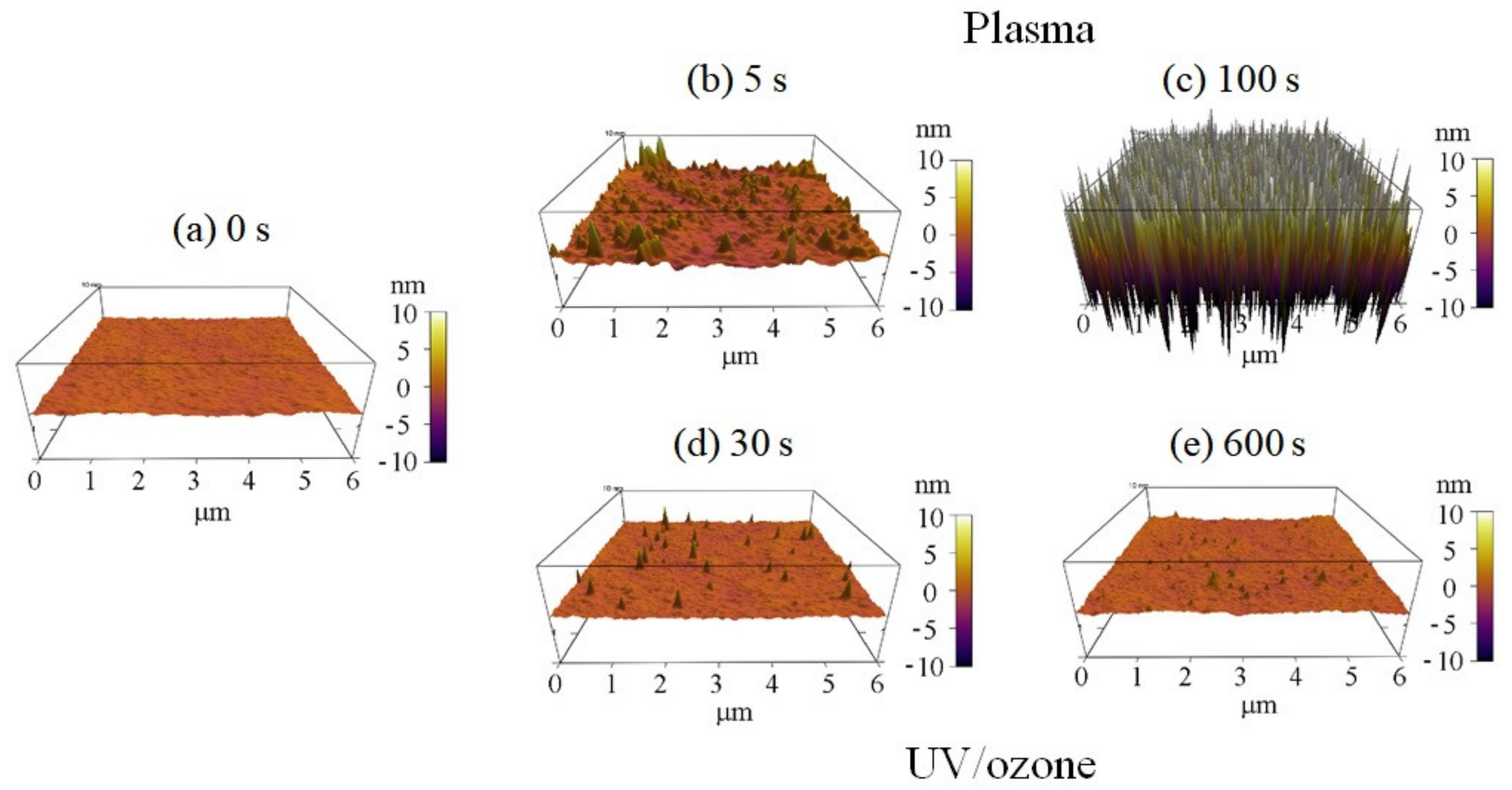 Sensors 21 04866 g003 550