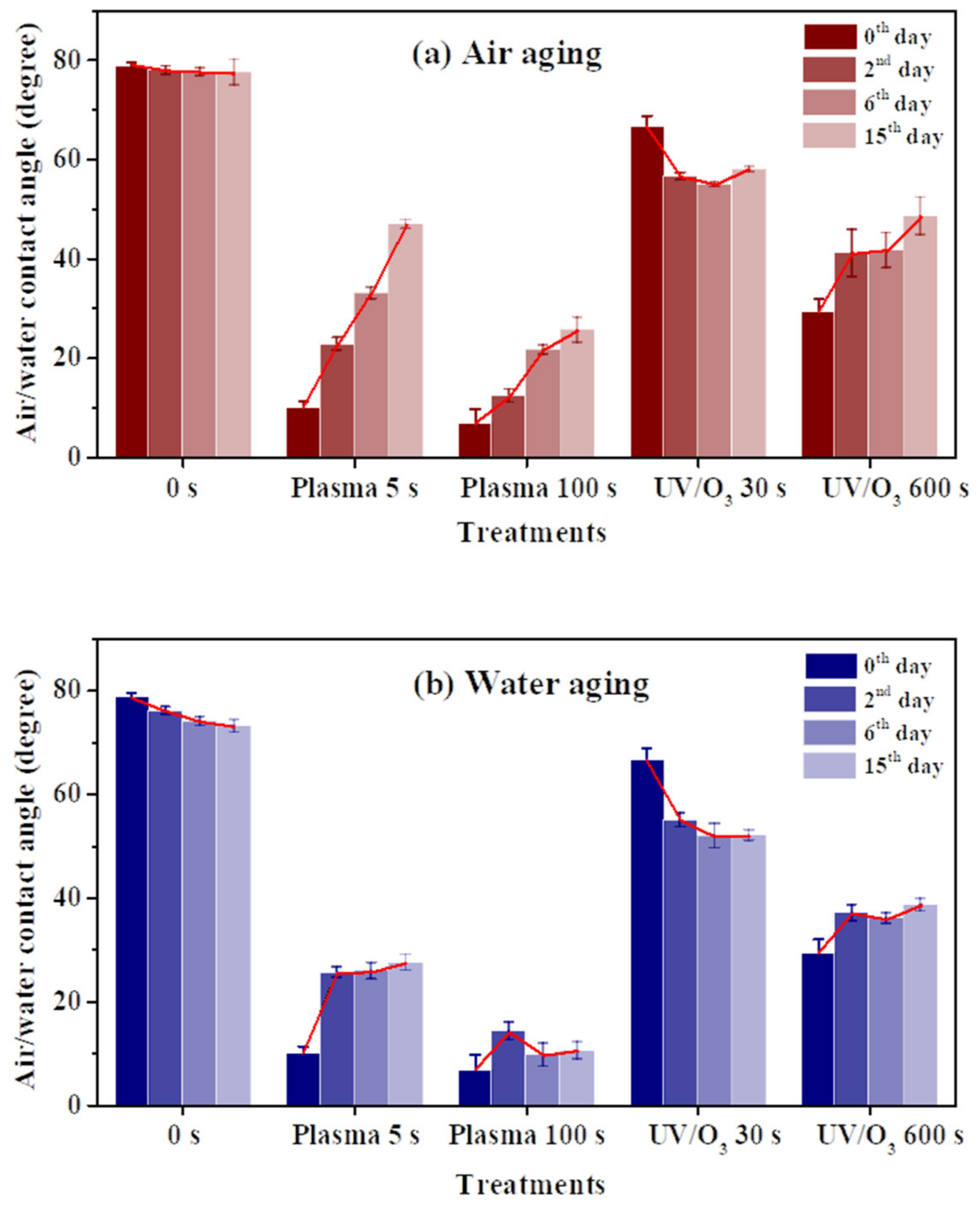 Sensors 21 04866 g004 550