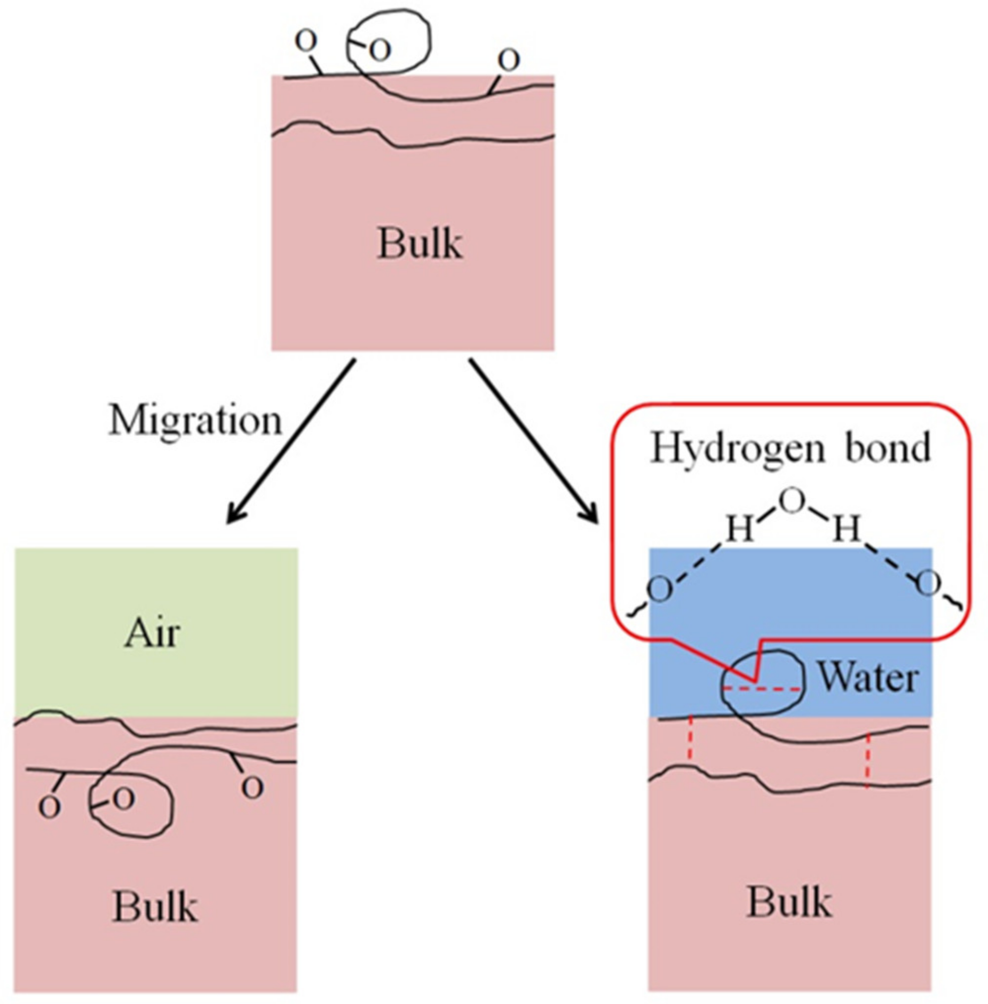 Sensors 21 04866 g005 550