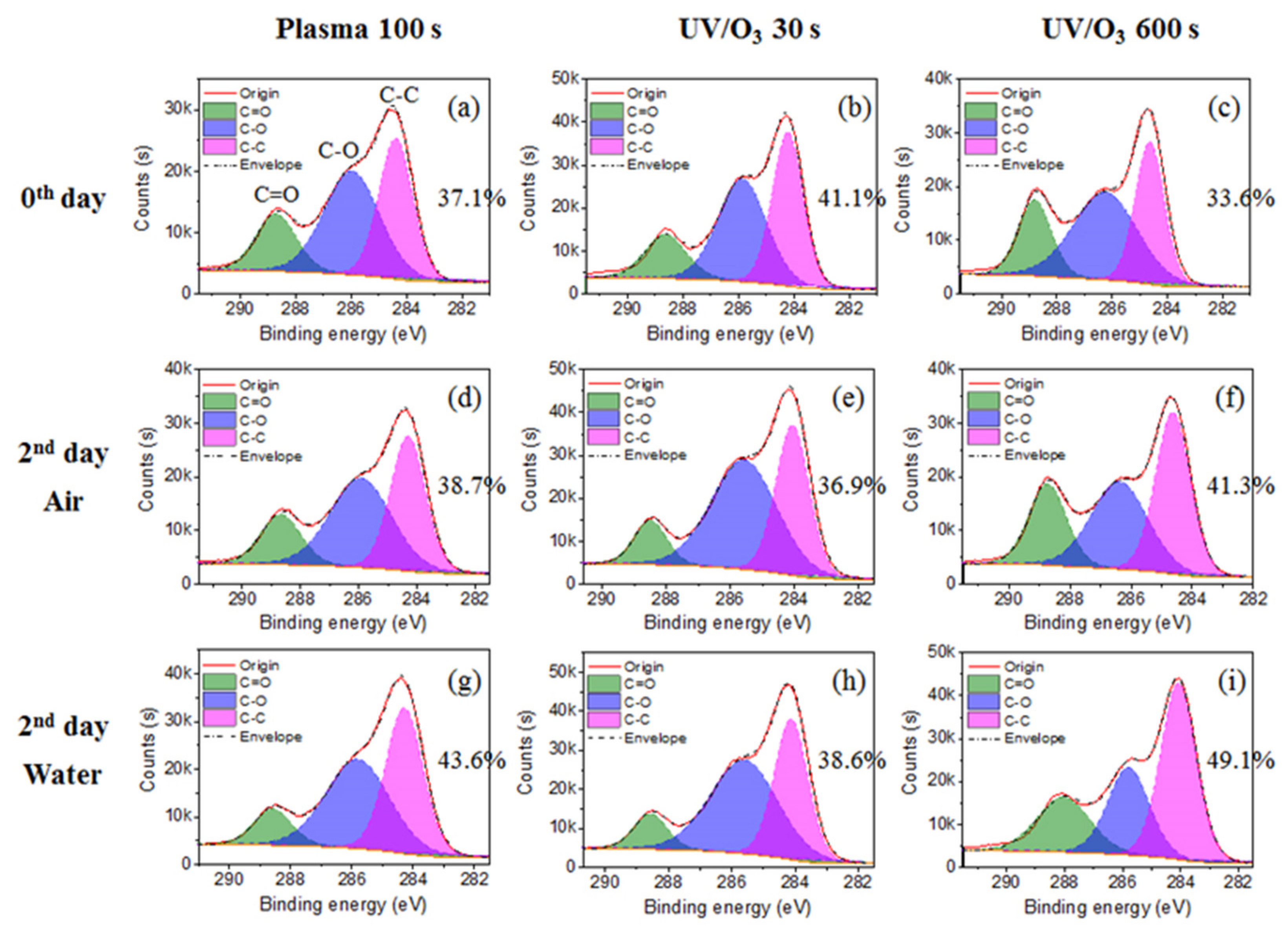Sensors 21 04866 g006 550