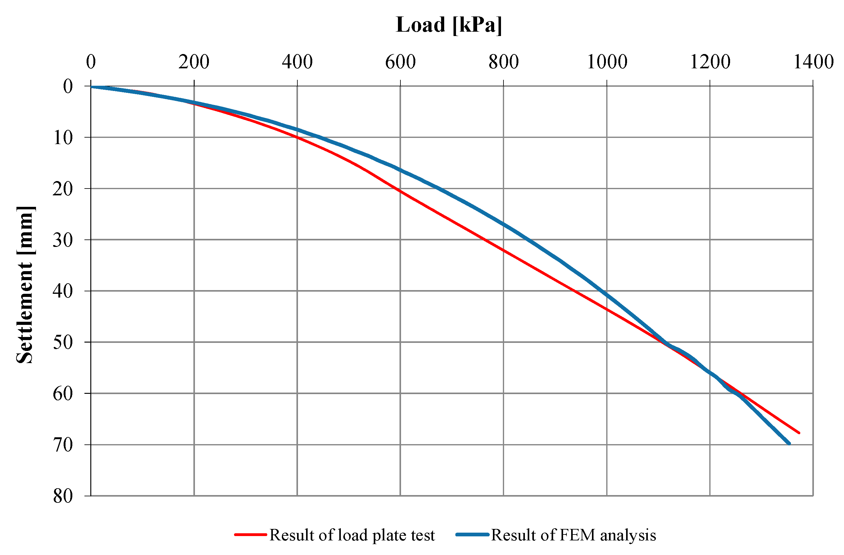 Sensors 21 04868 g005 550