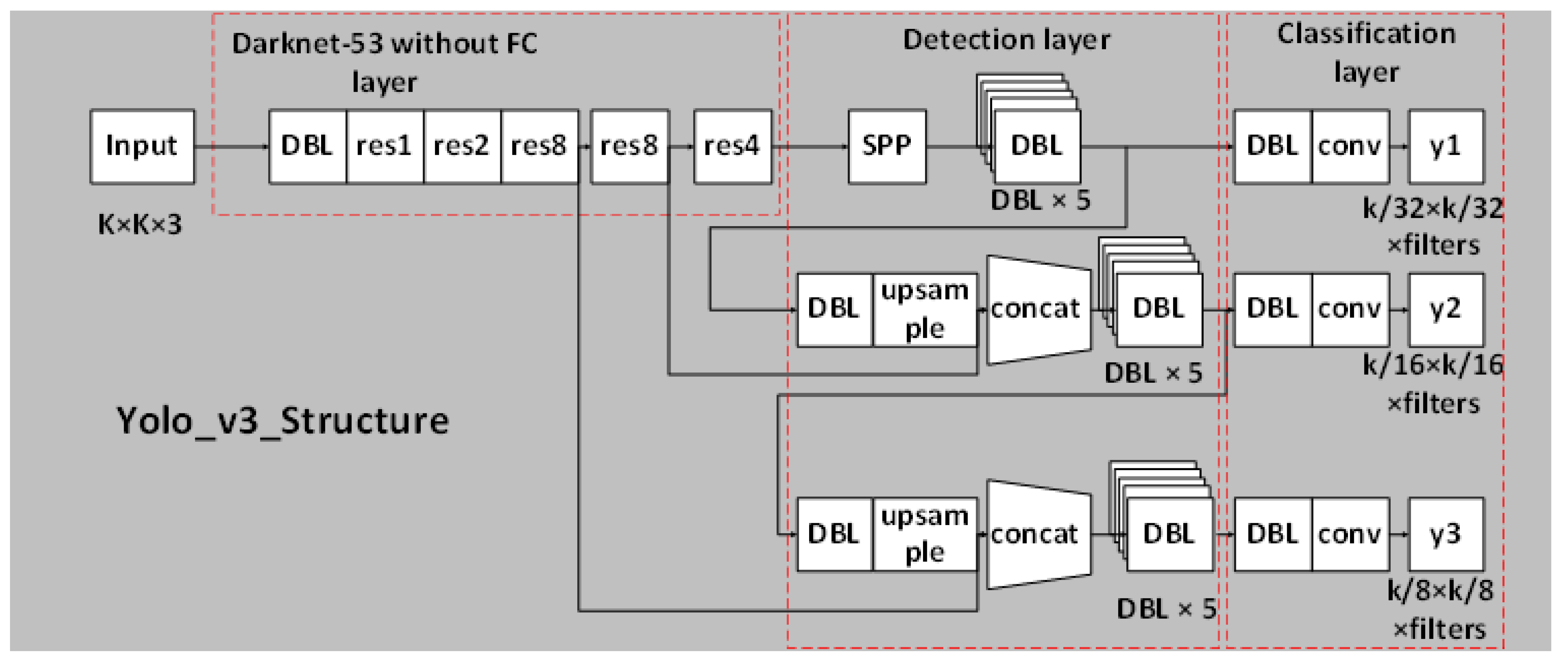 Sensors 21 04870 g001 550
