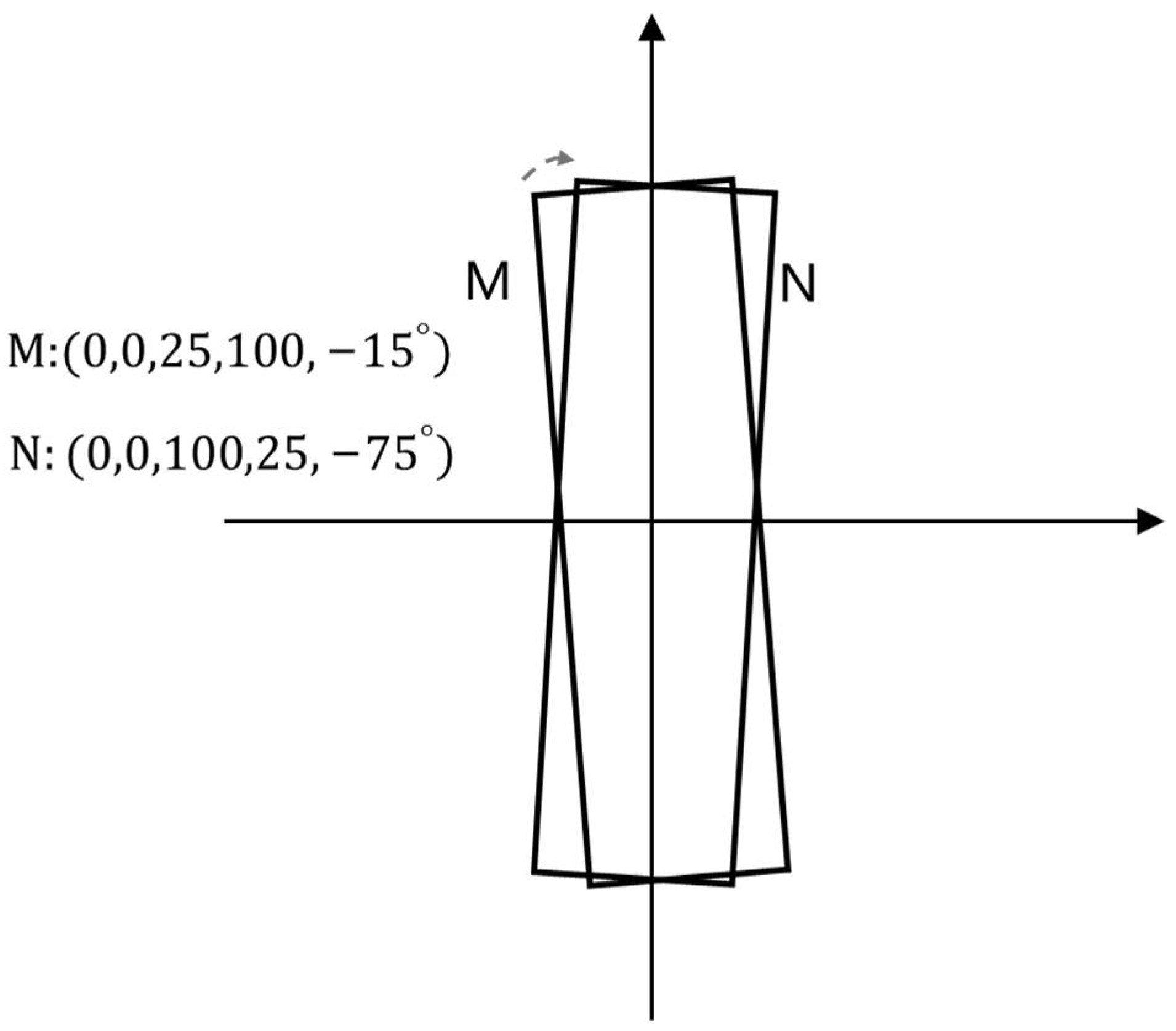 Sensors 21 04870 g002 550