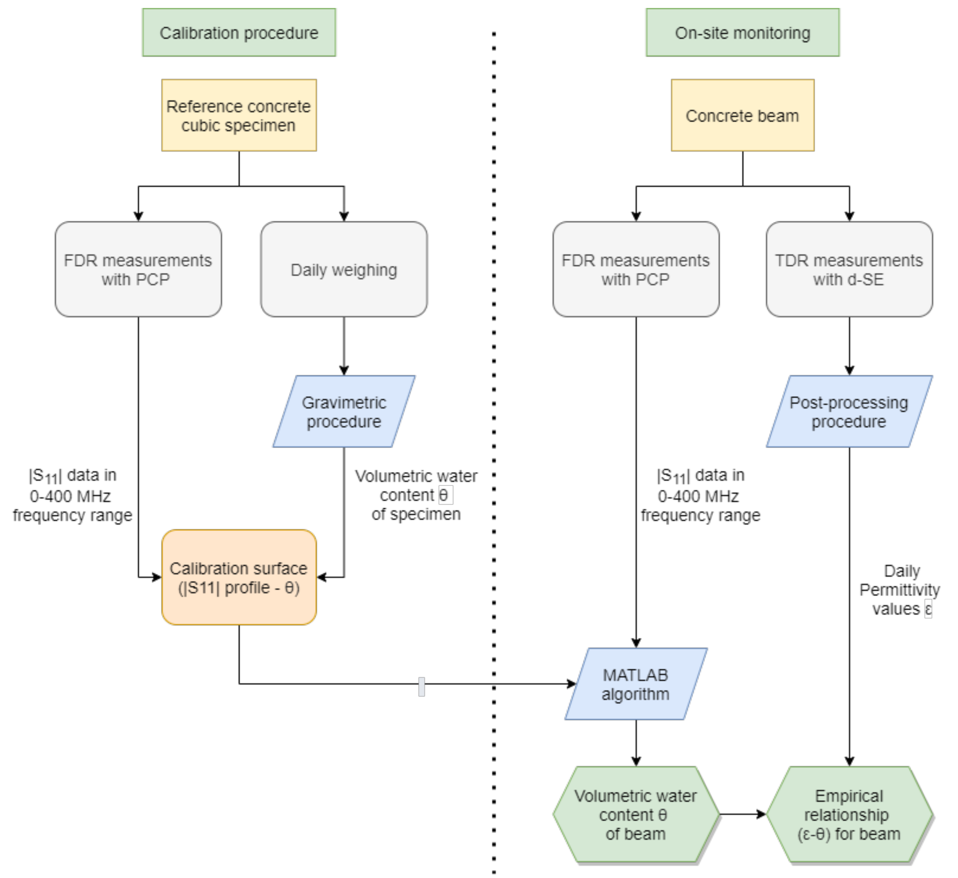 Sensors 21 04872 g004
