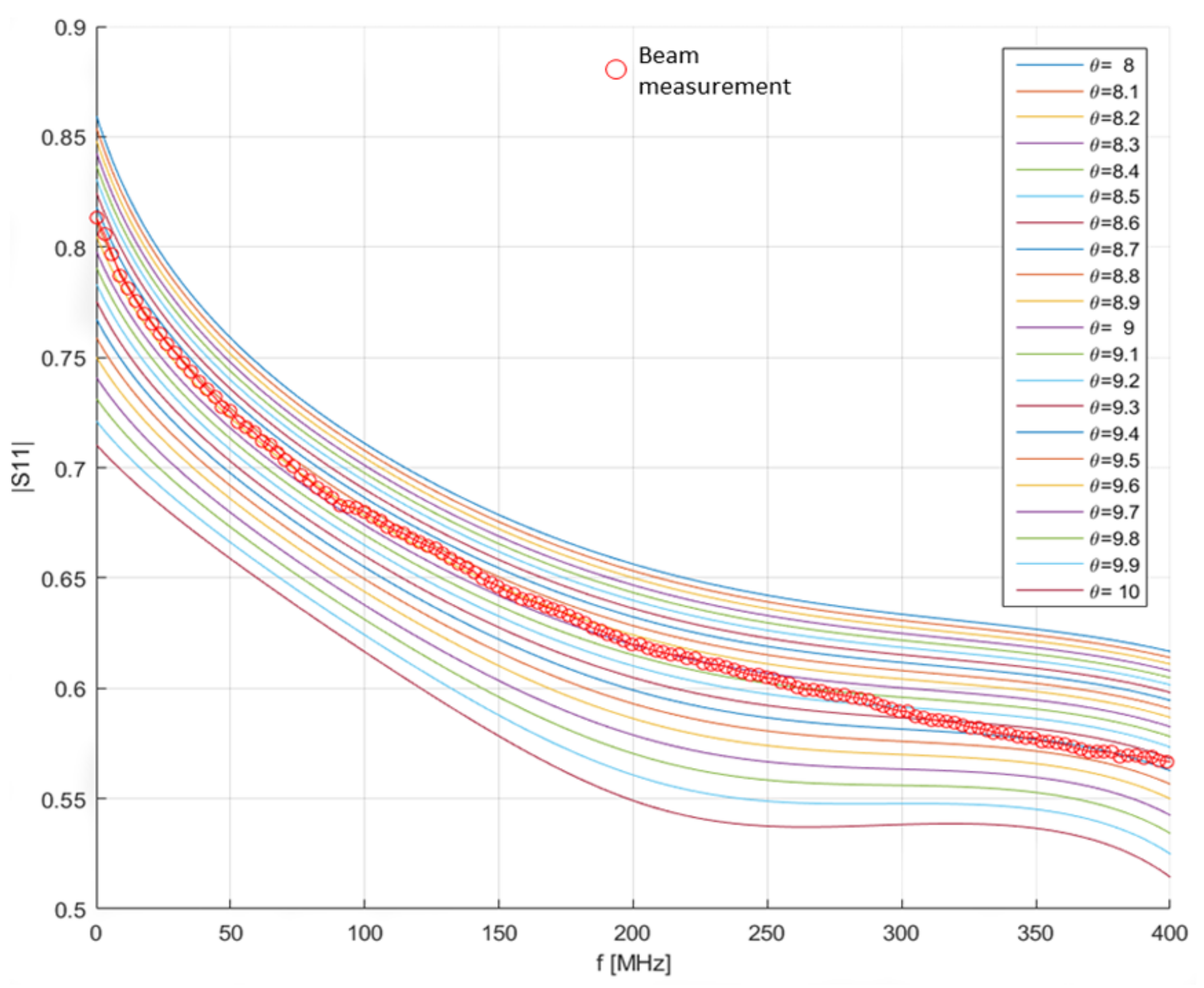 Sensors 21 04872 g010