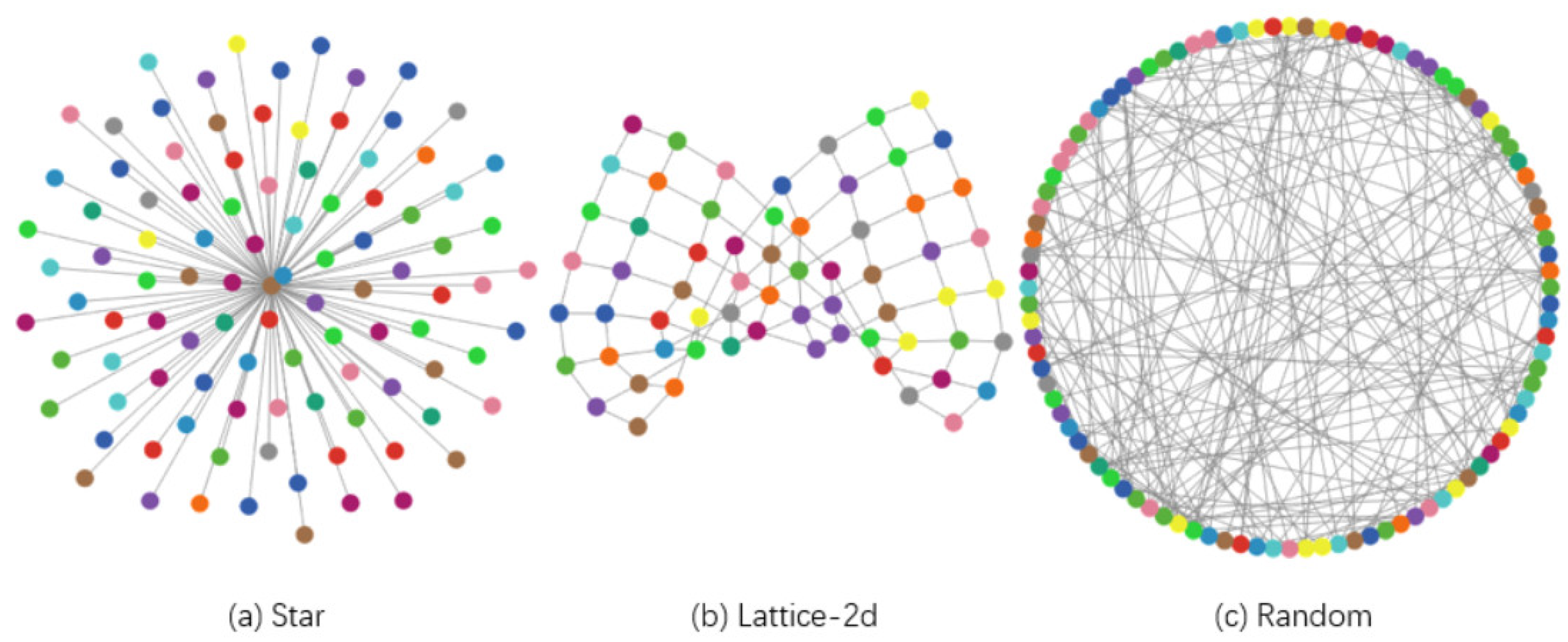 Sensors 21 04873 g002 550