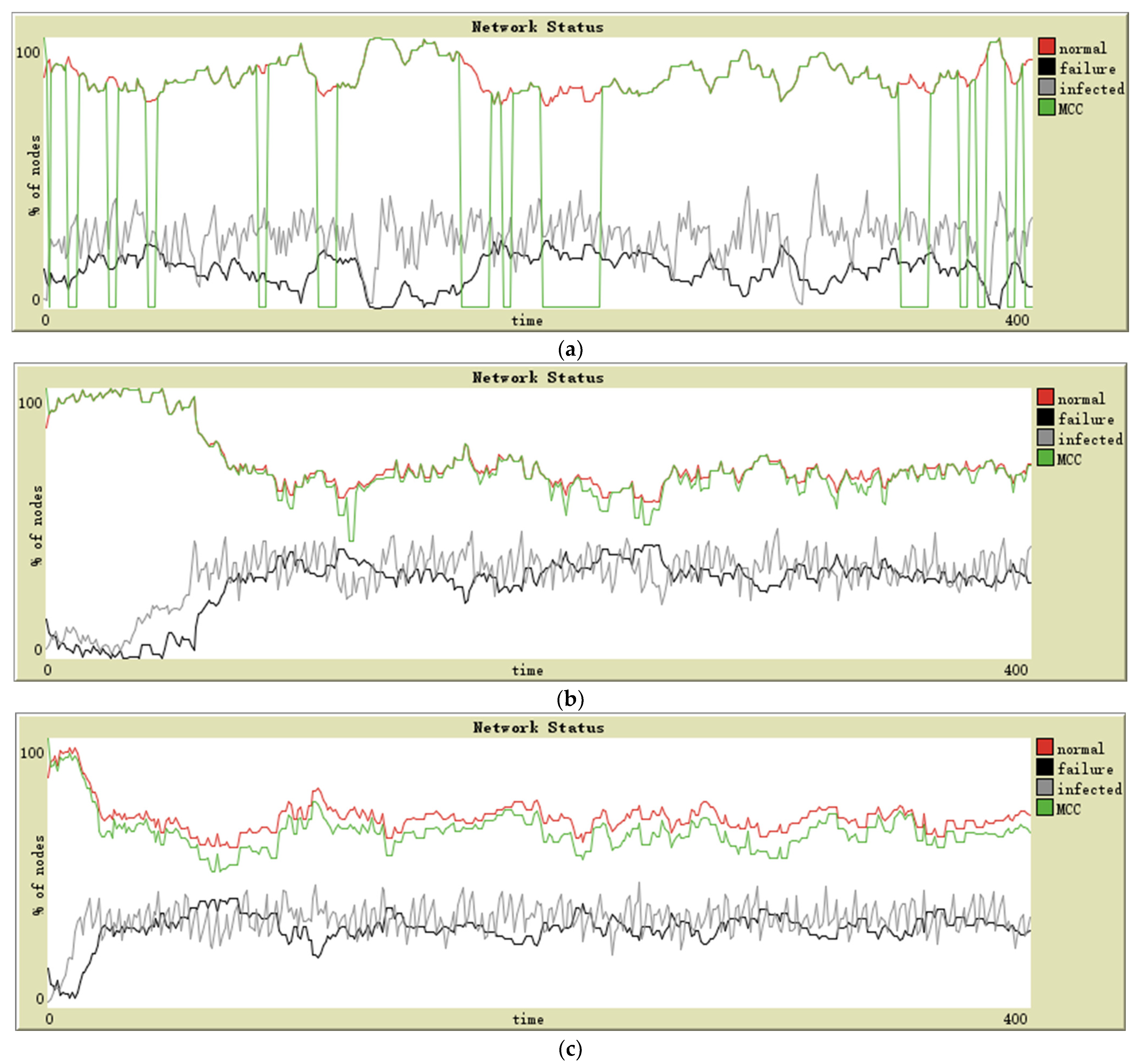 Sensors 21 04873 g003 550