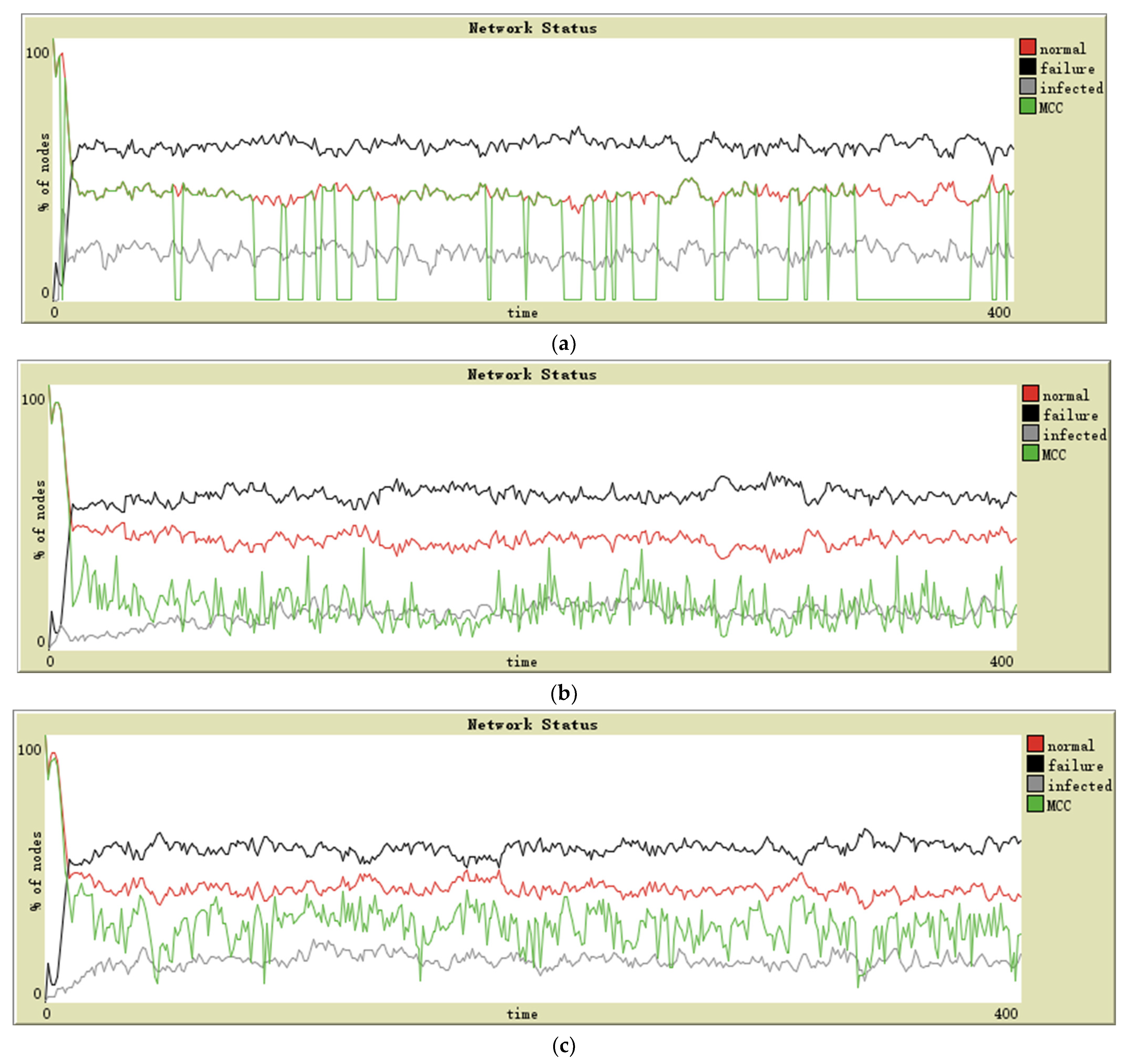 Sensors 21 04873 g005 550