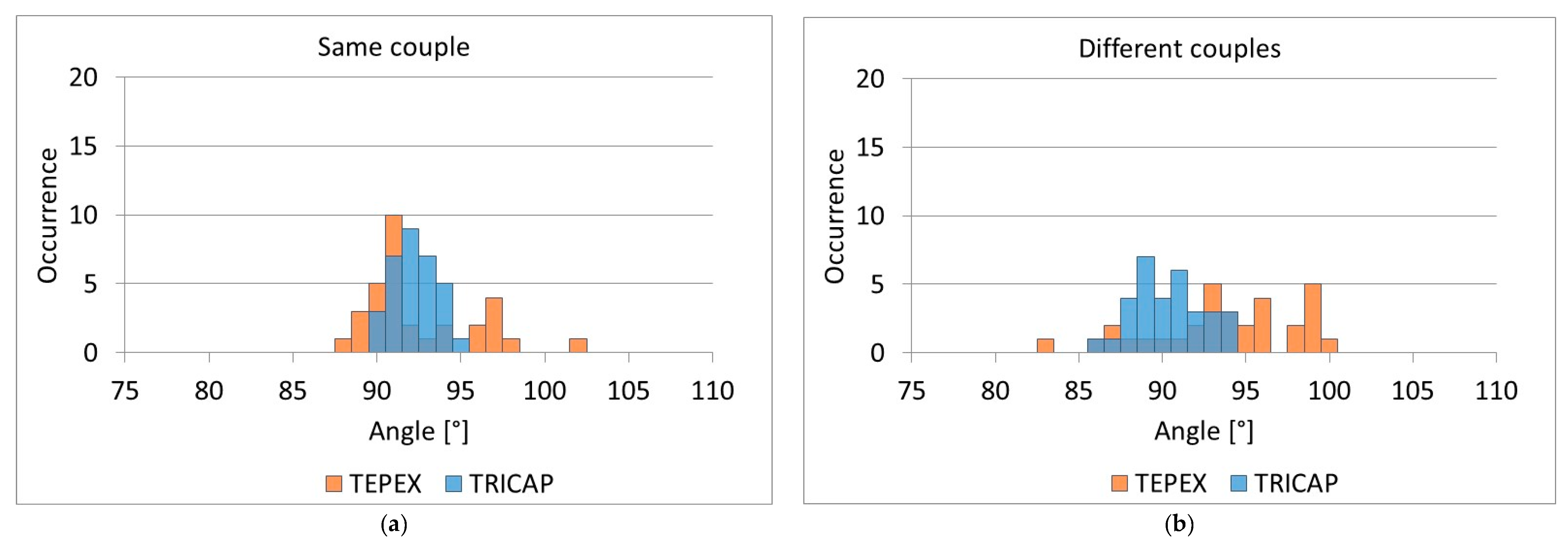 Sensors 21 04875 g007