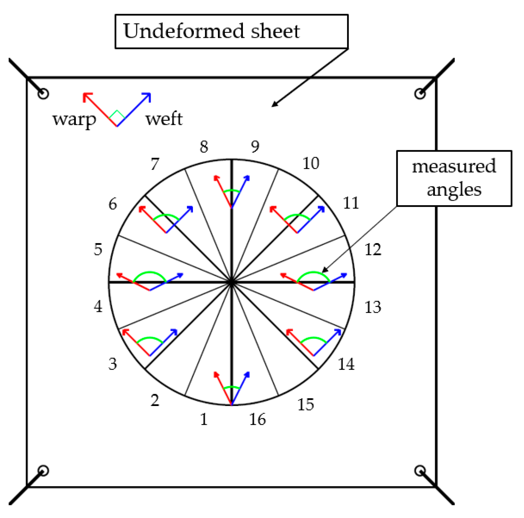 Sensors 21 04875 g008