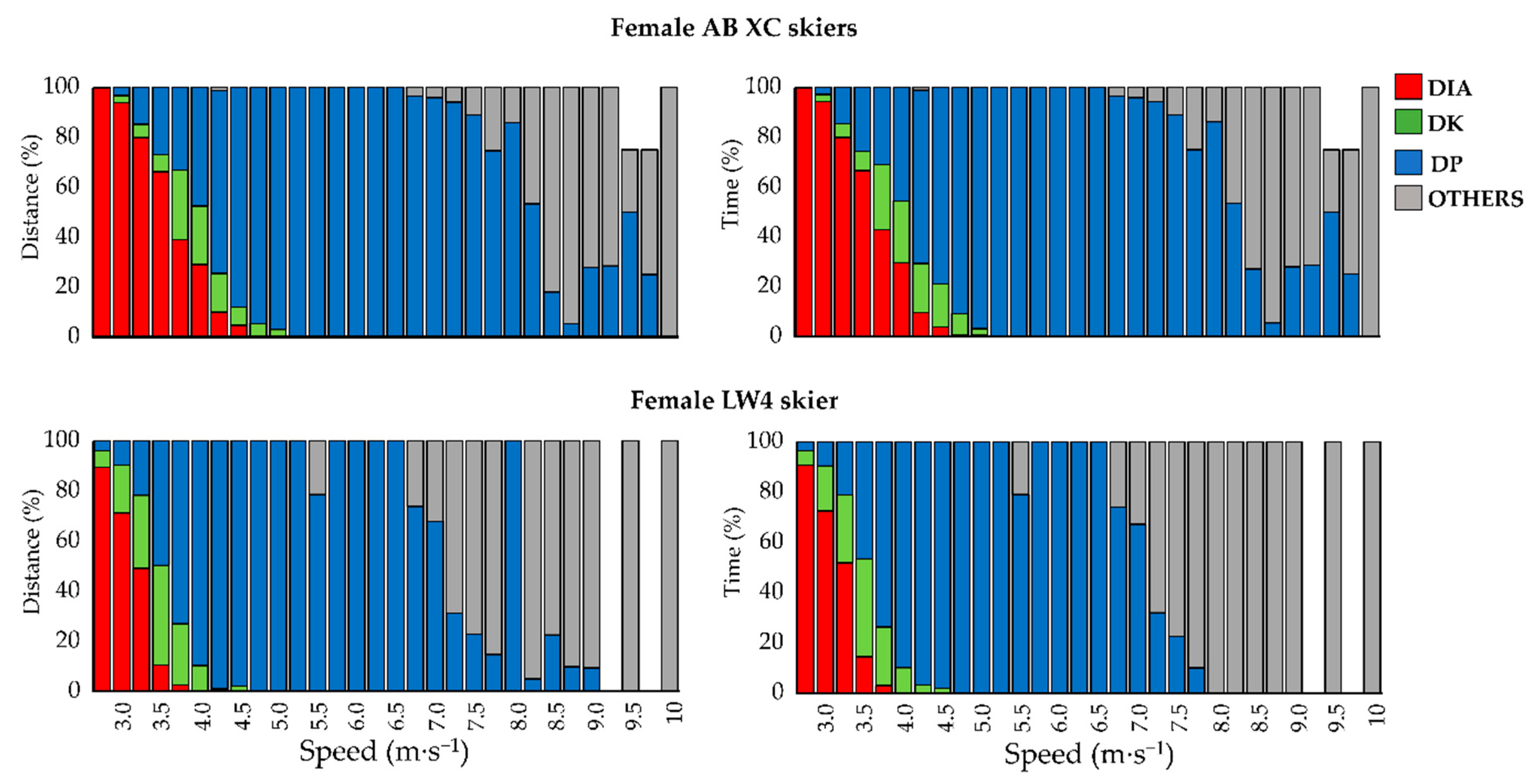 Sensors 21 04876 g005 Sensors 21 04876 g005