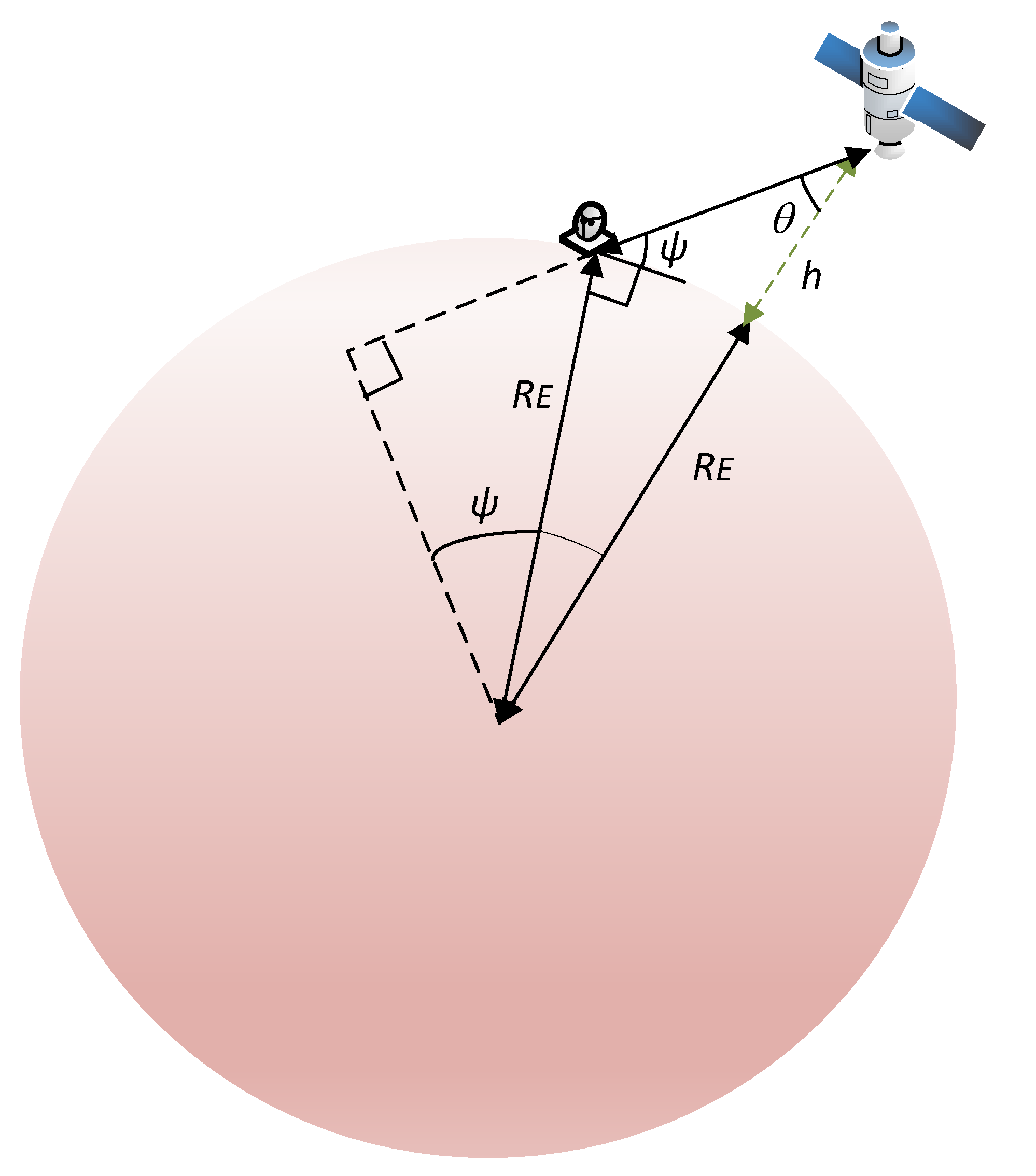 Sensors 21 04877 g003 550