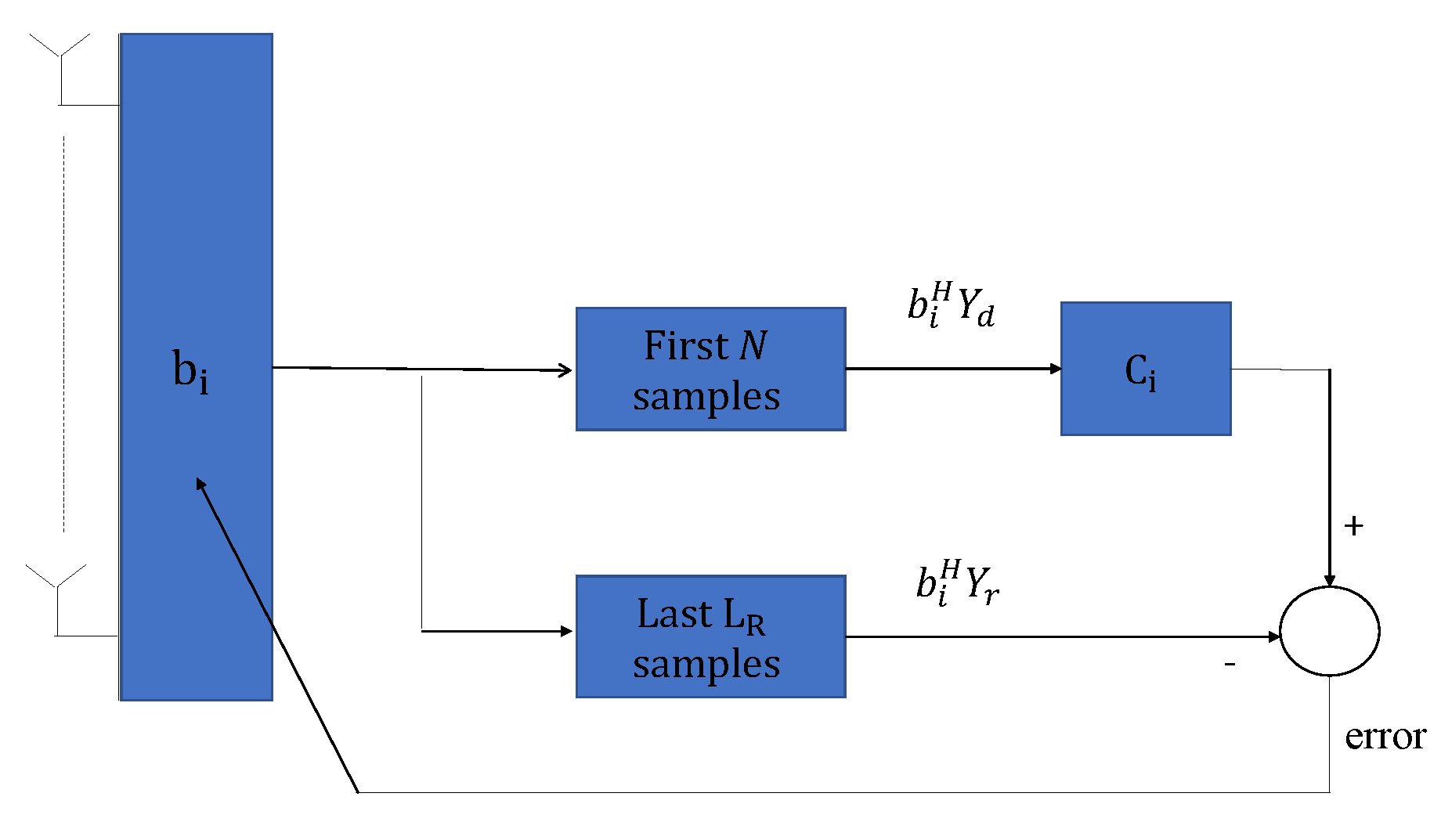 Sensors 21 04877 g004 550