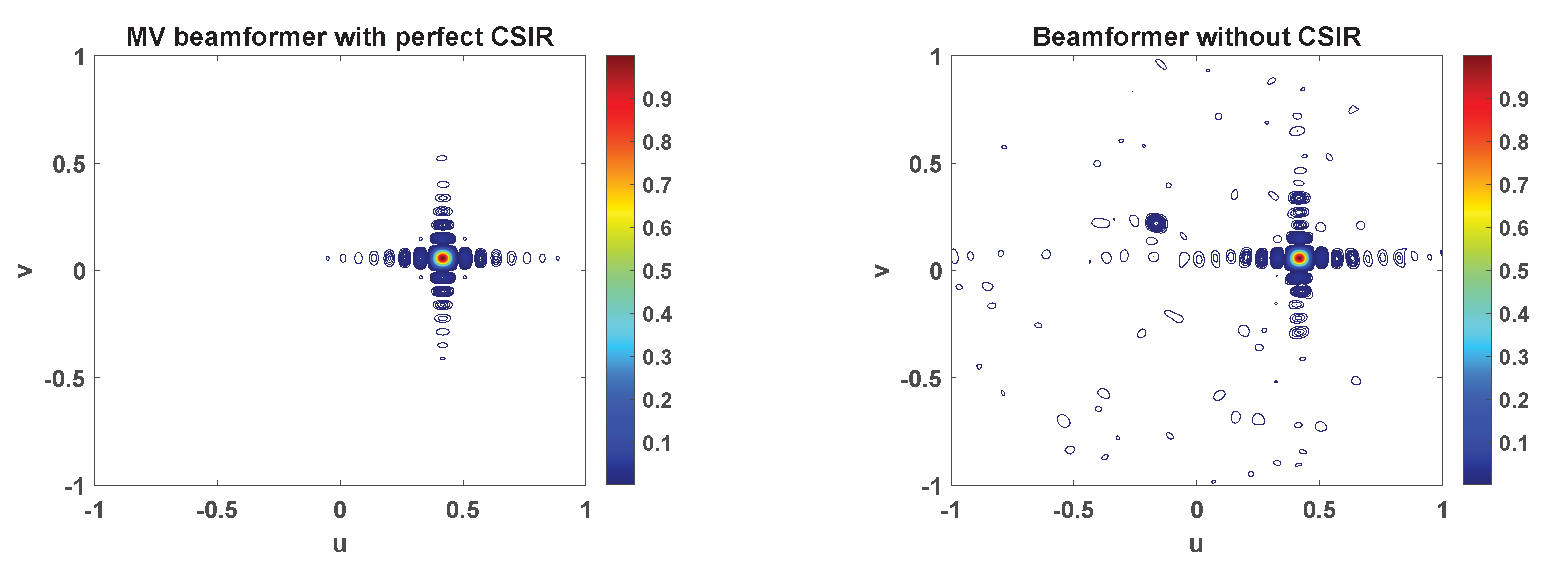Sensors 21 04877 g005 550