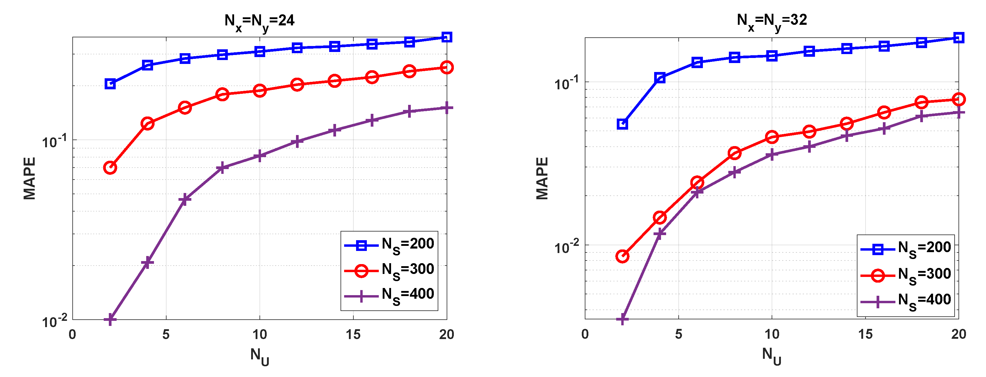 Sensors 21 04877 g007 550
