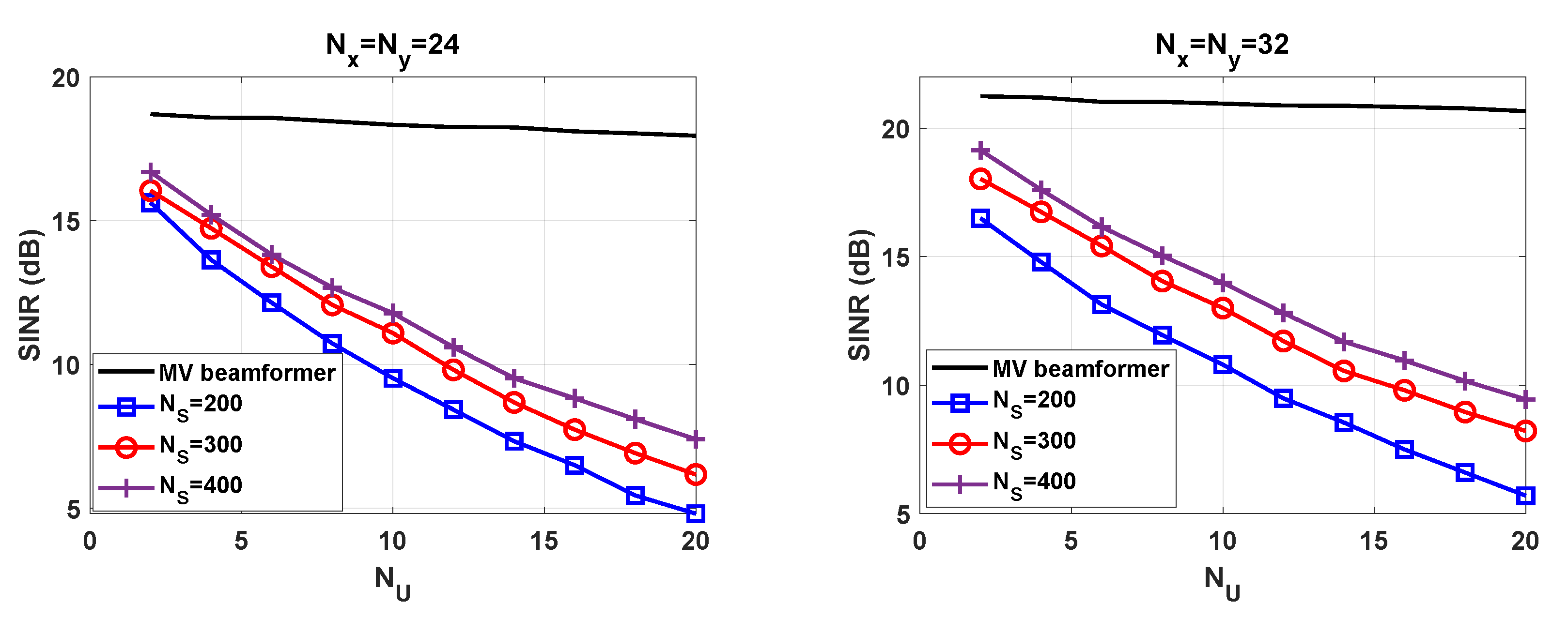 Sensors 21 04877 g008 550