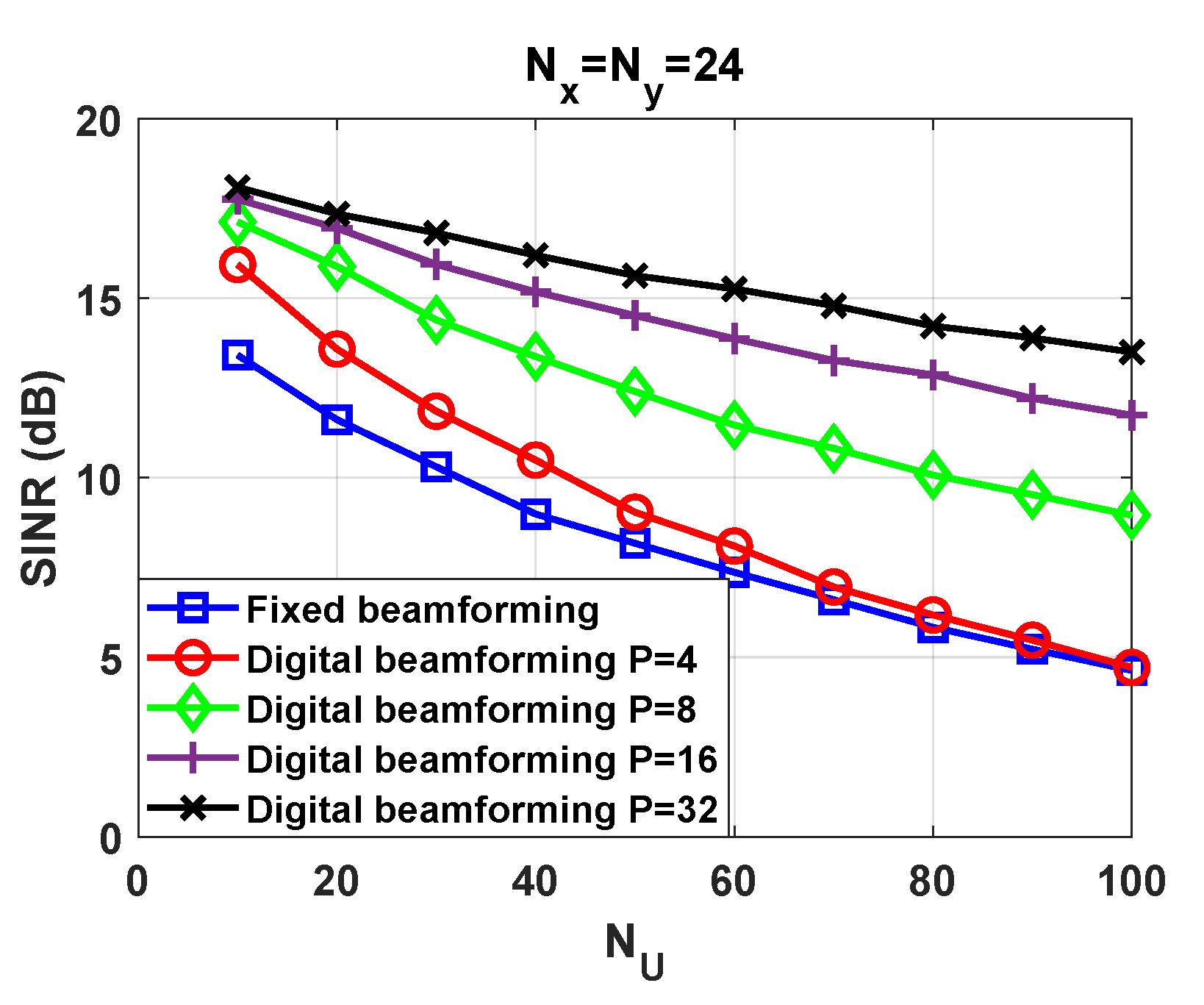 Sensors 21 04877 g009 550