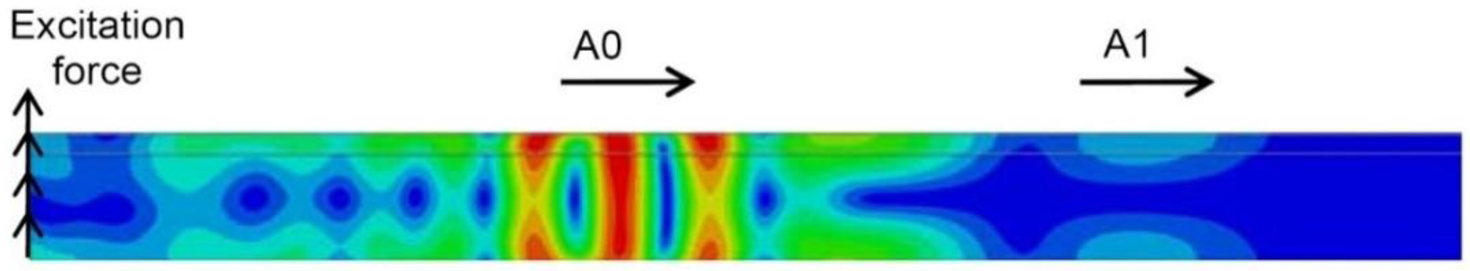 Sensors 21 04879 g003