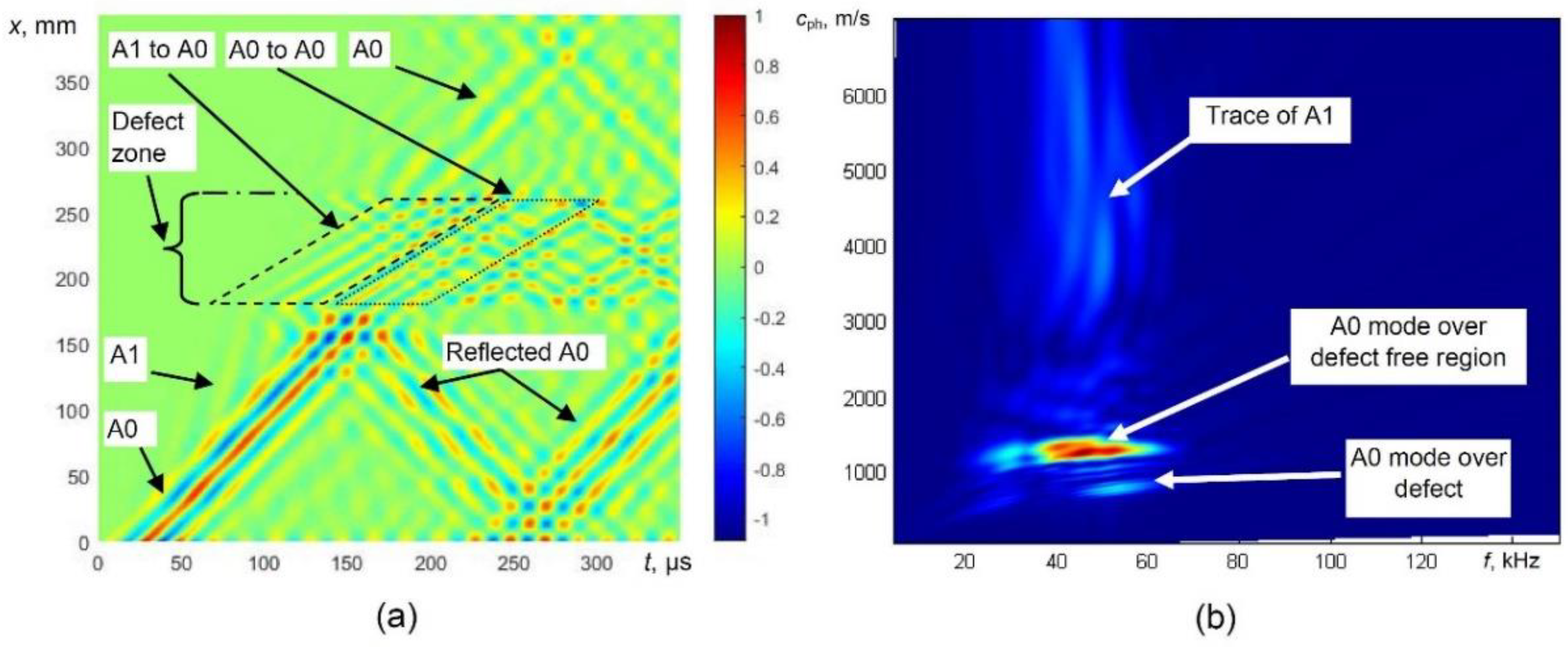 Sensors 21 04879 g006