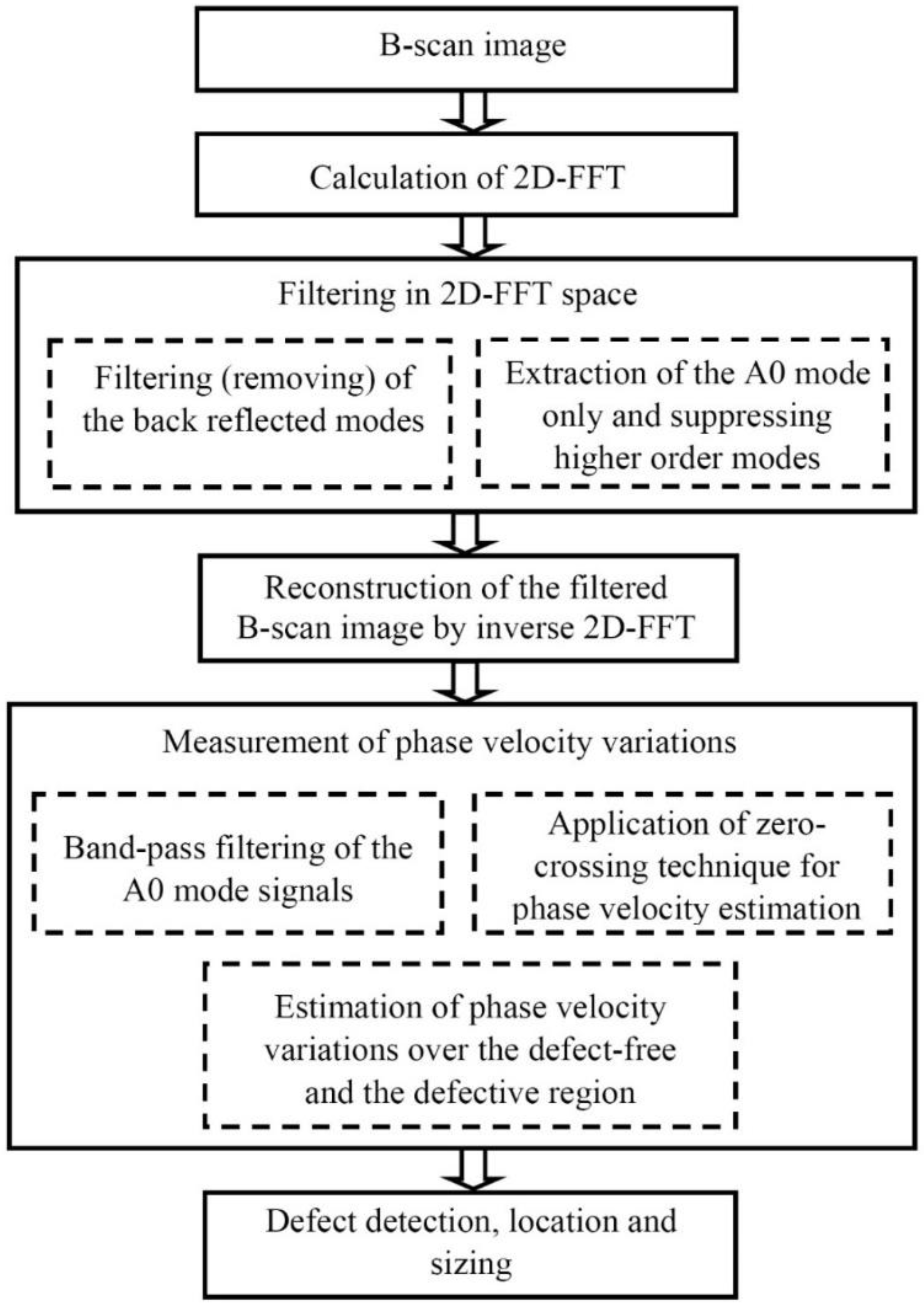 Sensors 21 04879 g007