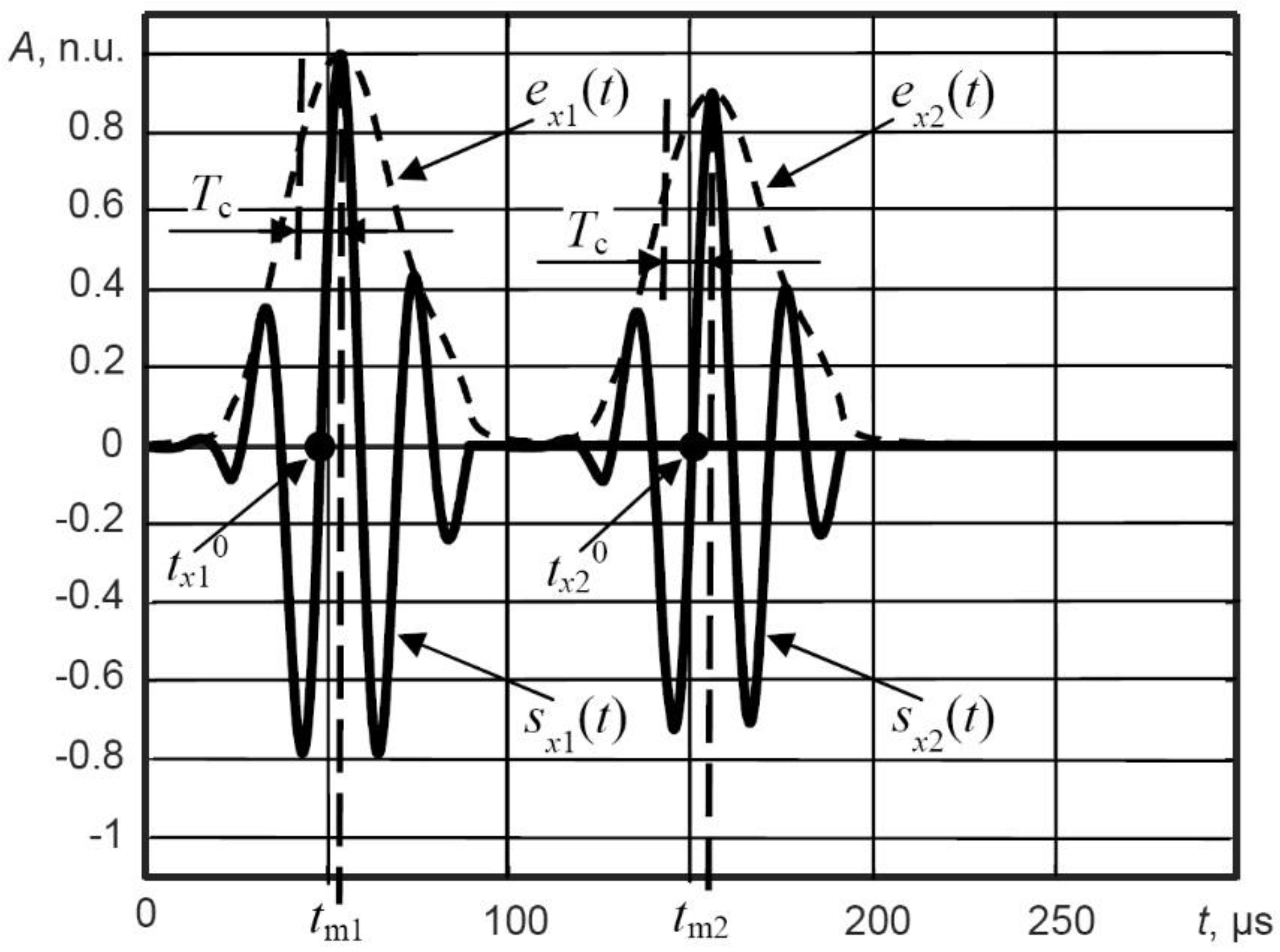 Sensors 21 04879 g009