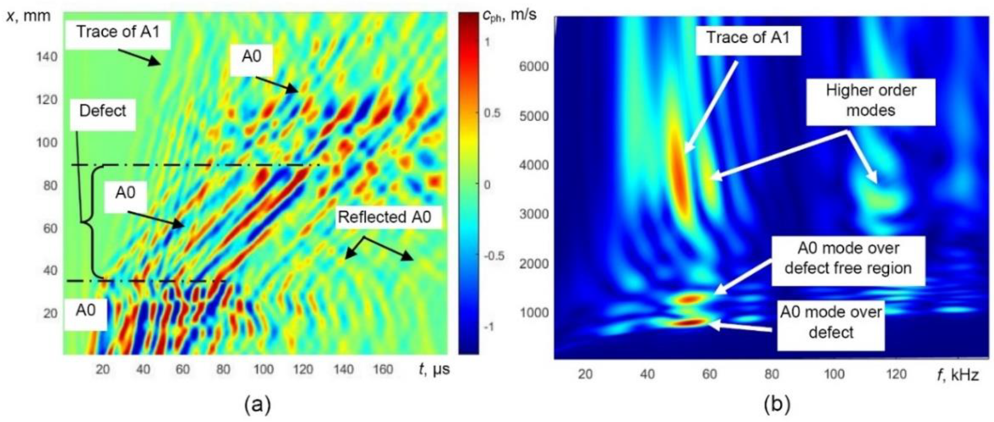 Sensors 21 04879 g012