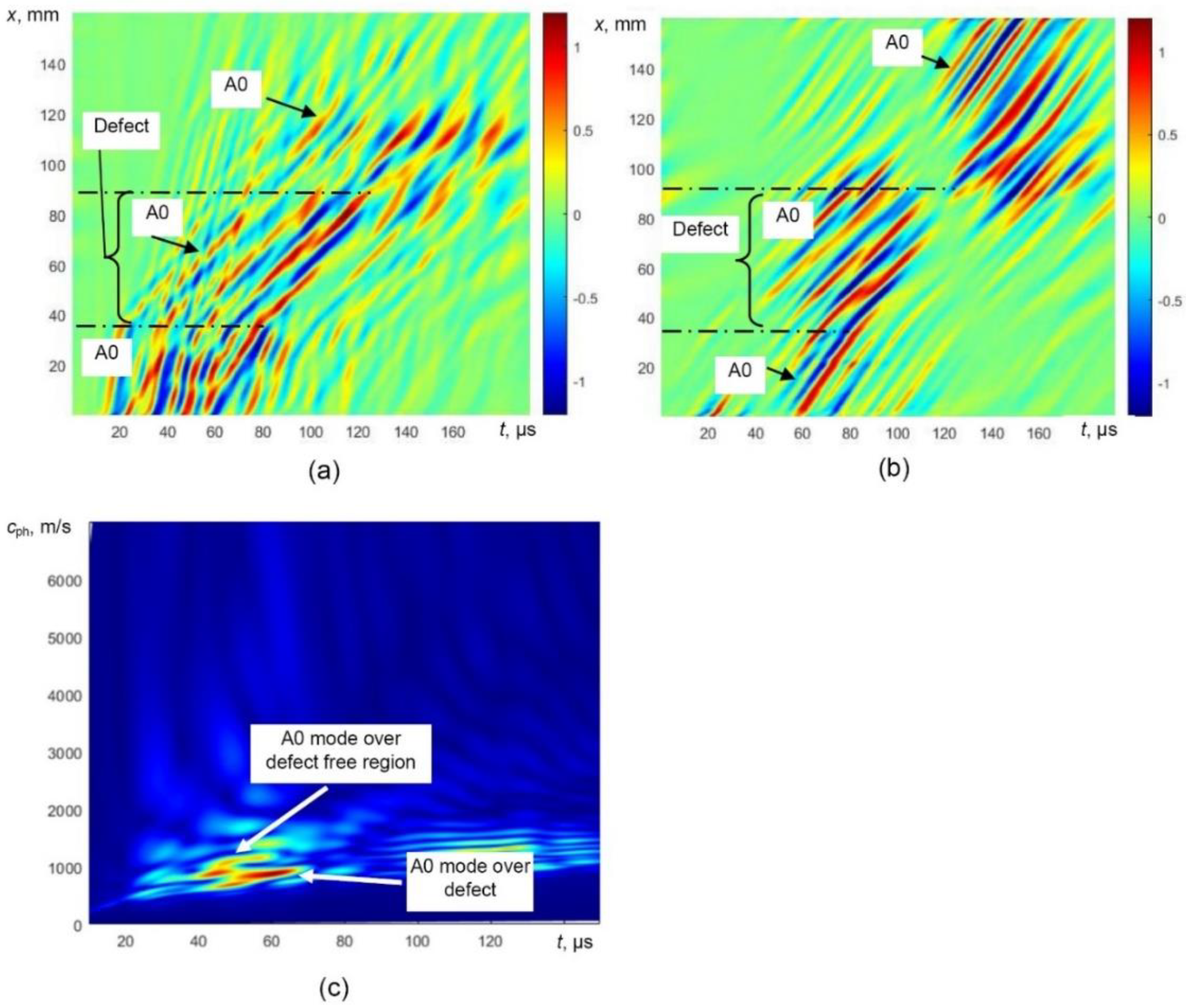Sensors 21 04879 g013