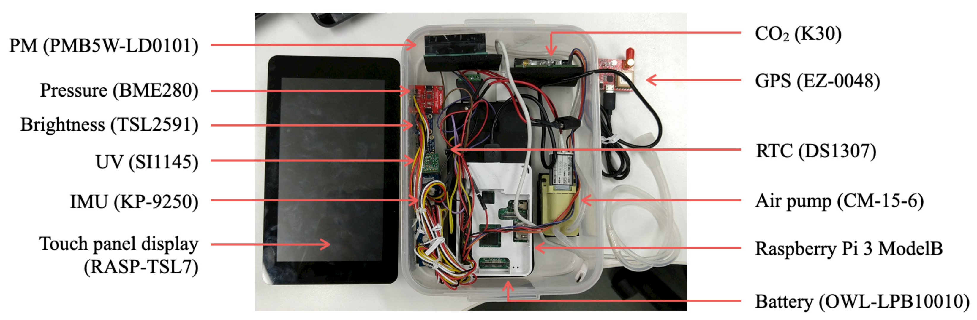 Sensors 21 04881 g003 550