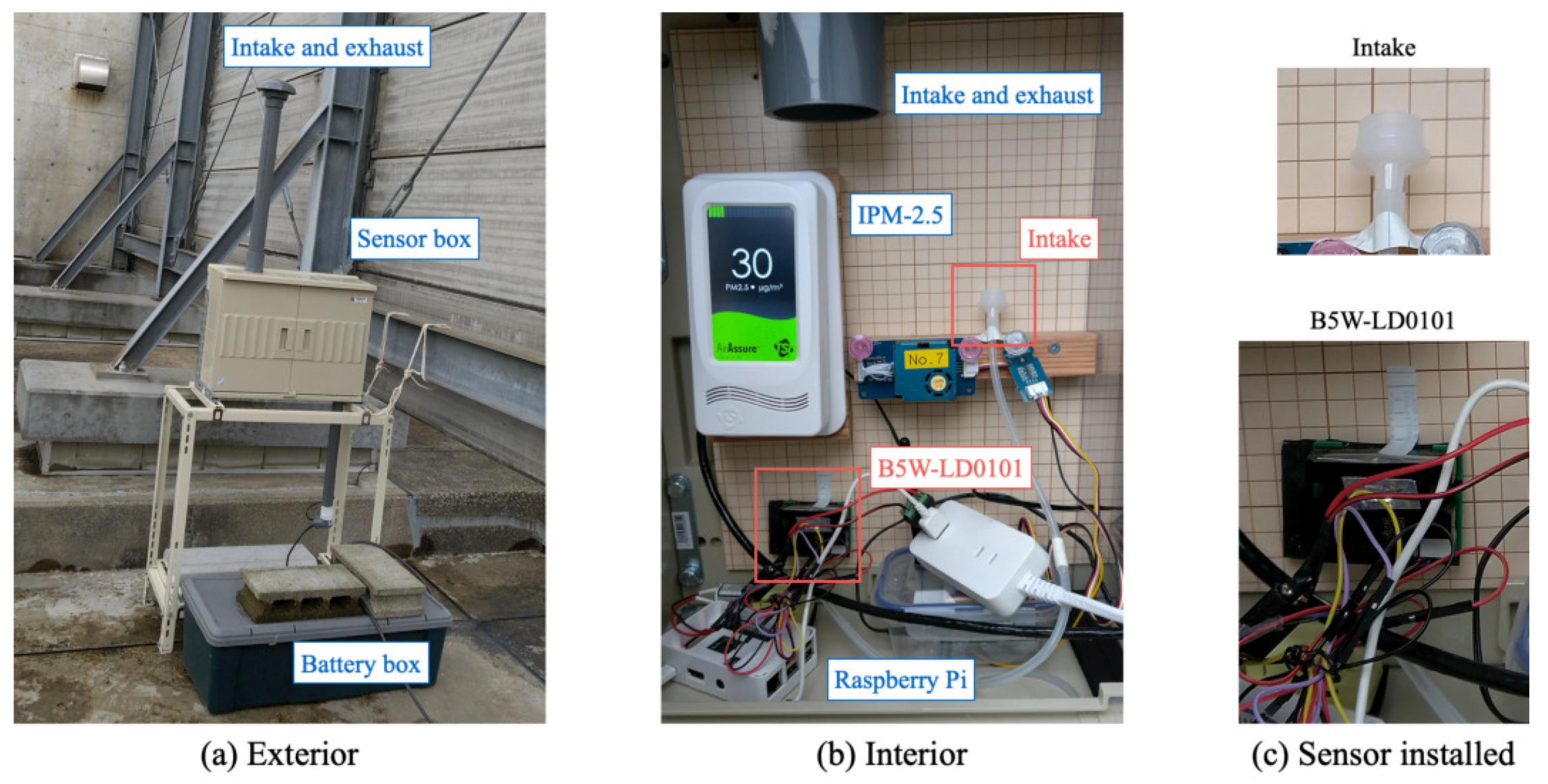 Sensors 21 04881 g014 550
