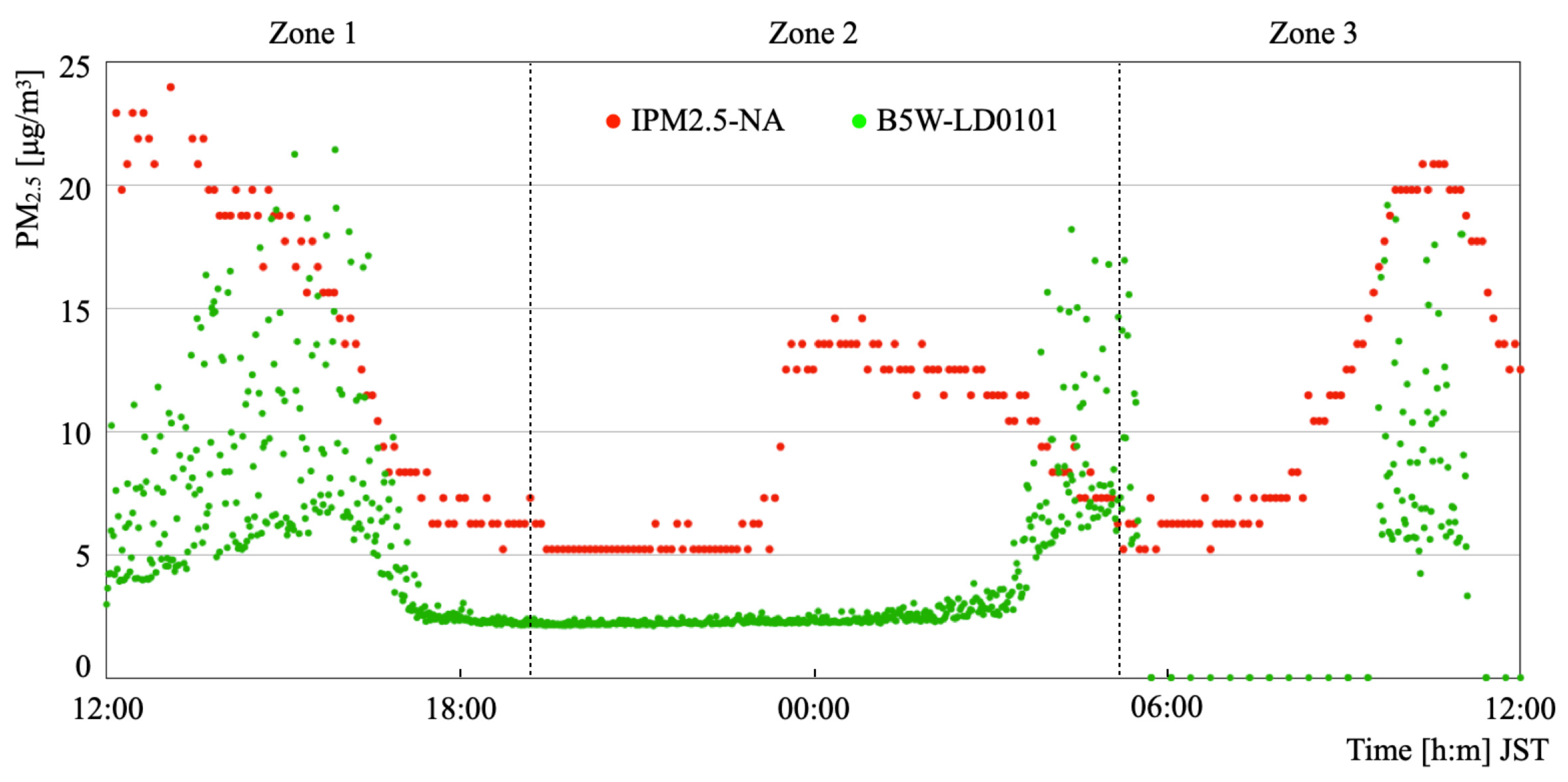 Sensors 21 04881 g015 550