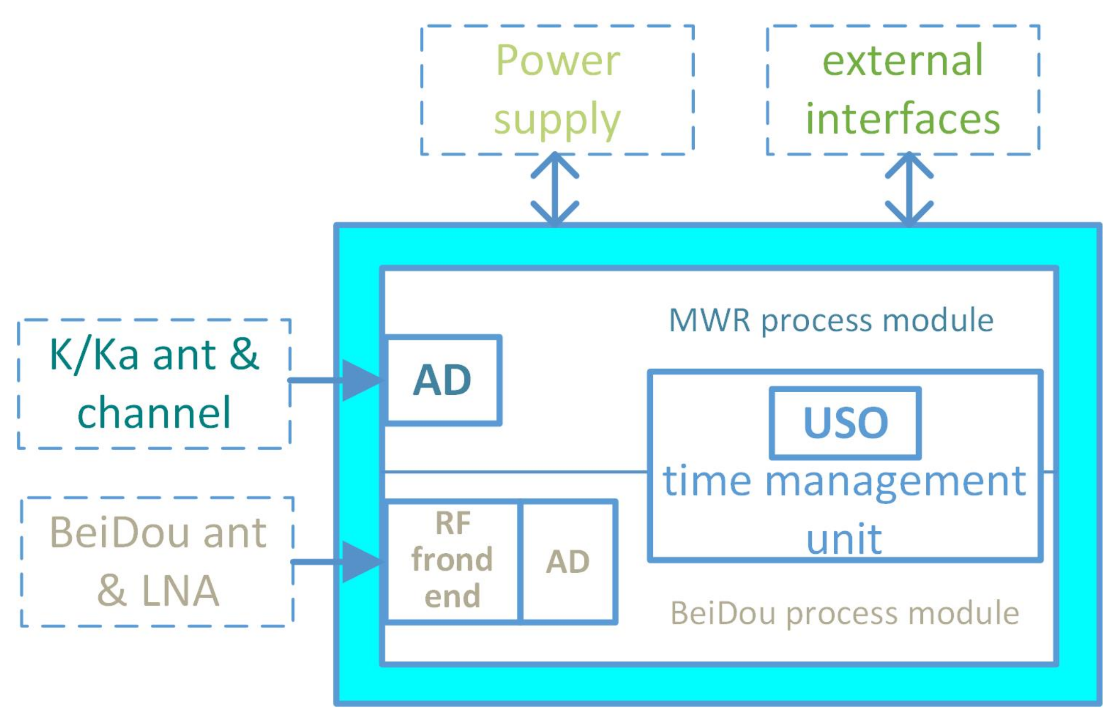 Sensors 21 04883 g004