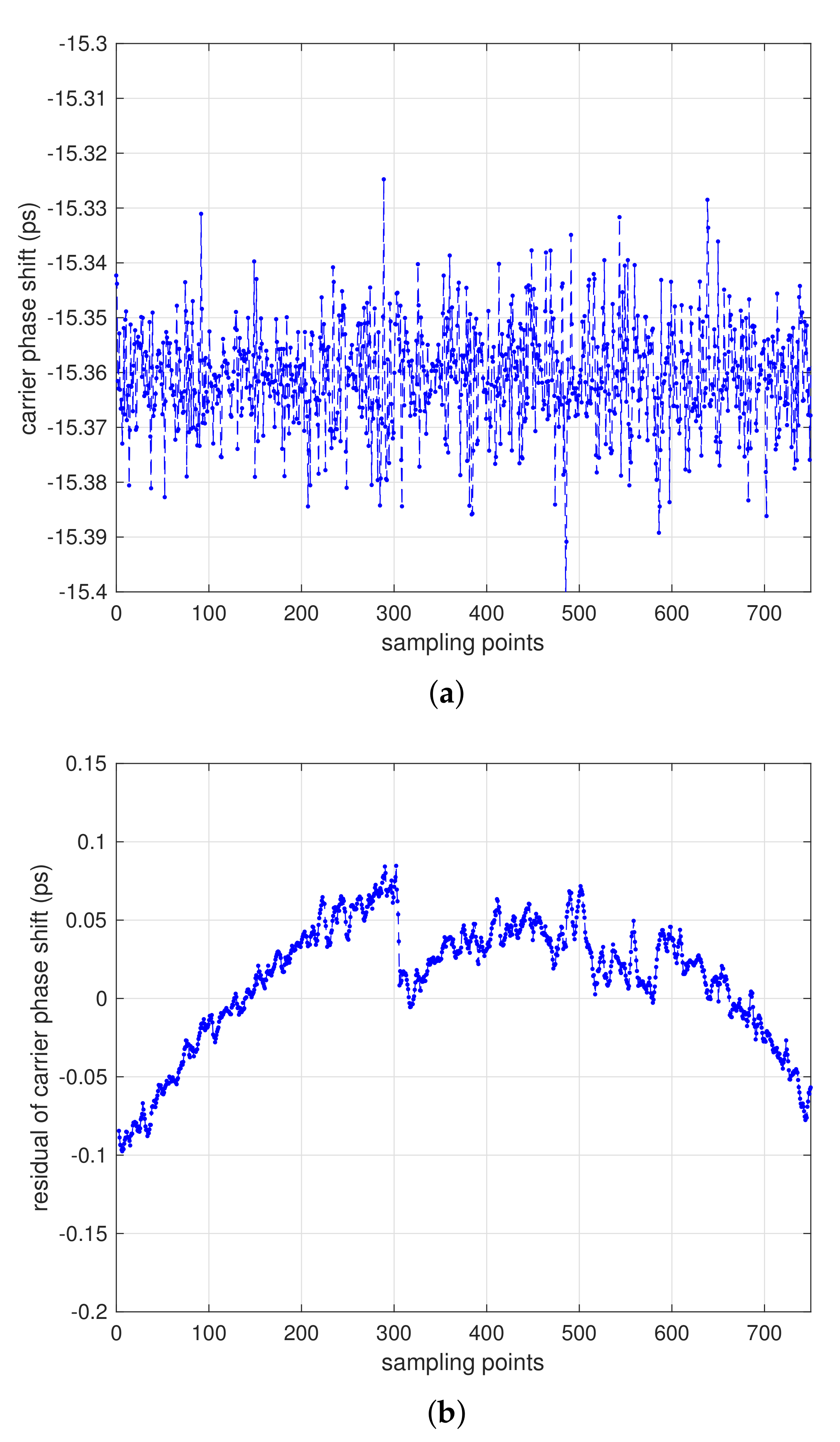 Sensors 21 04883 g009