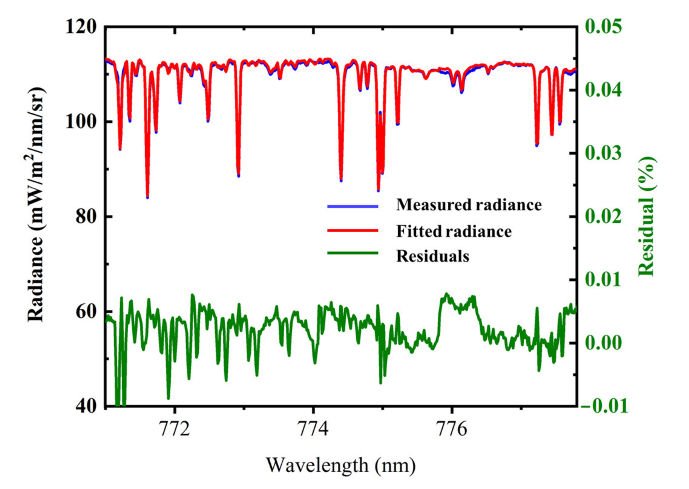 Sensors 21 04886 g002