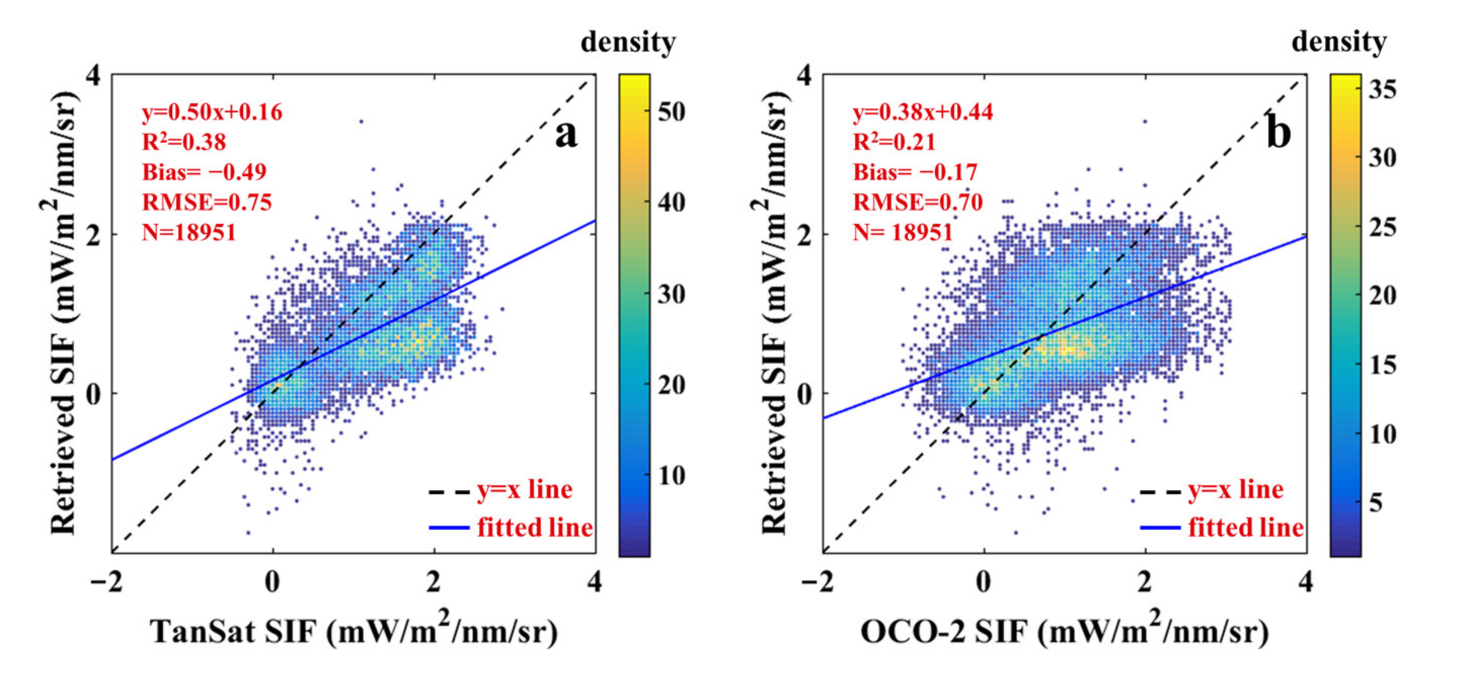 Sensors 21 04886 g005
