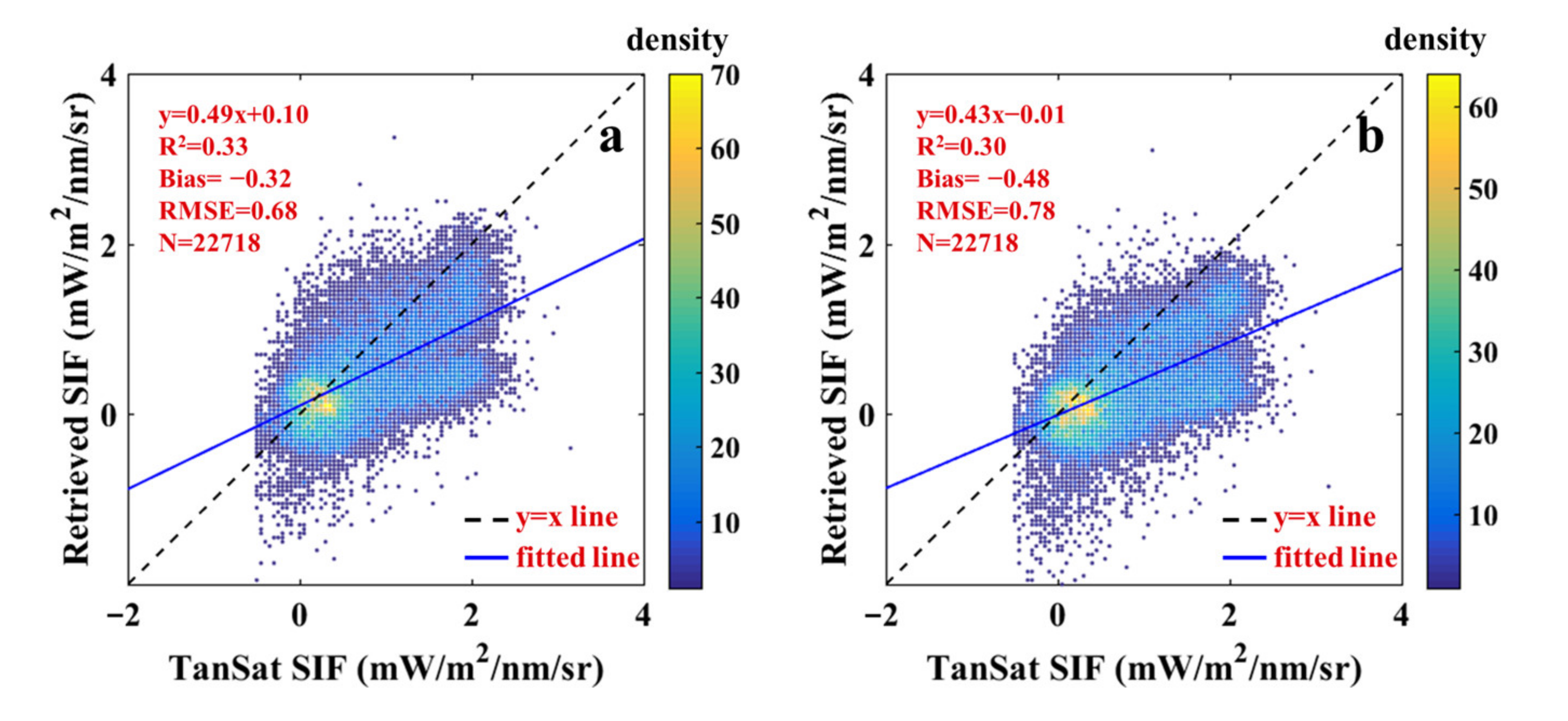 Sensors 21 04886 g006a