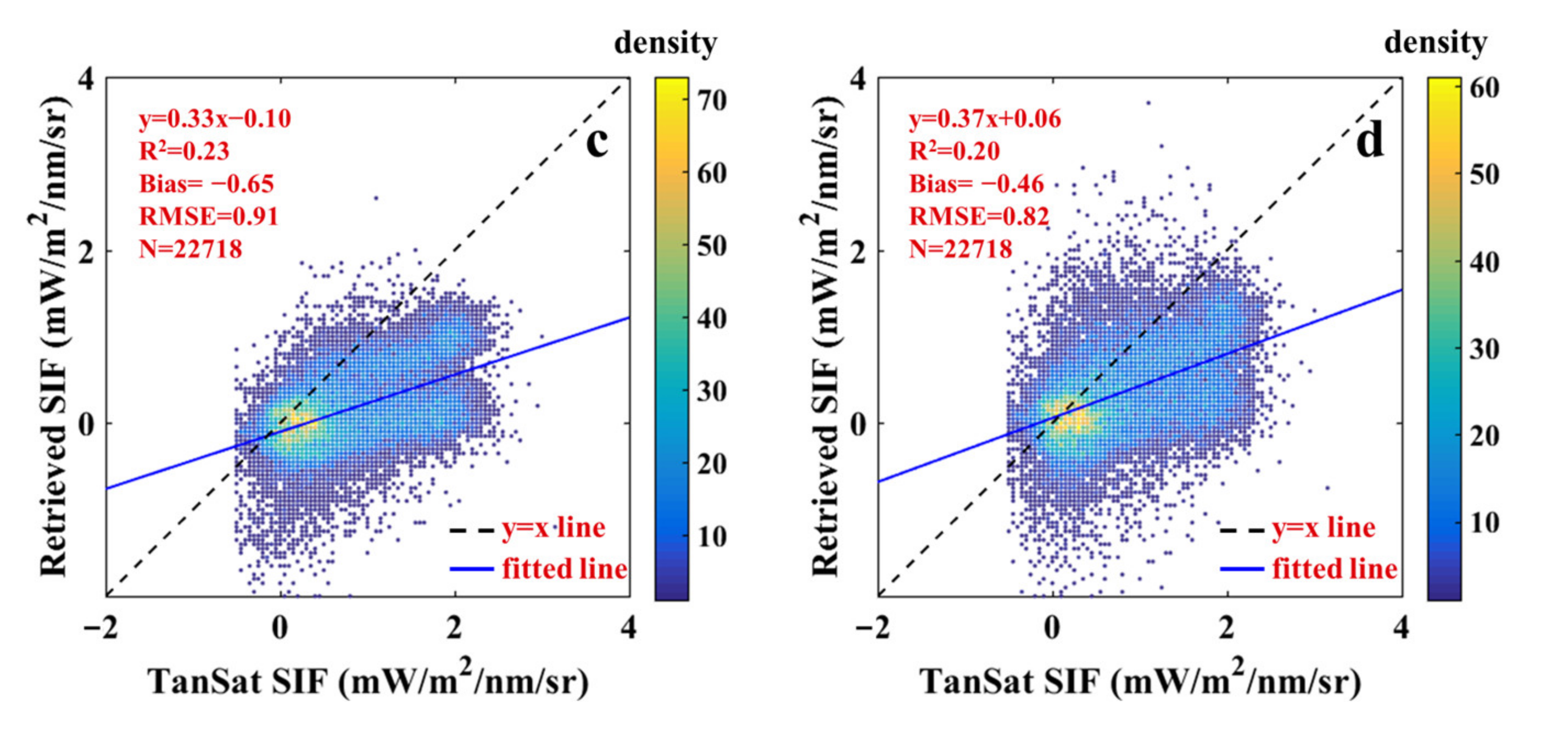 Sensors 21 04886 g006b