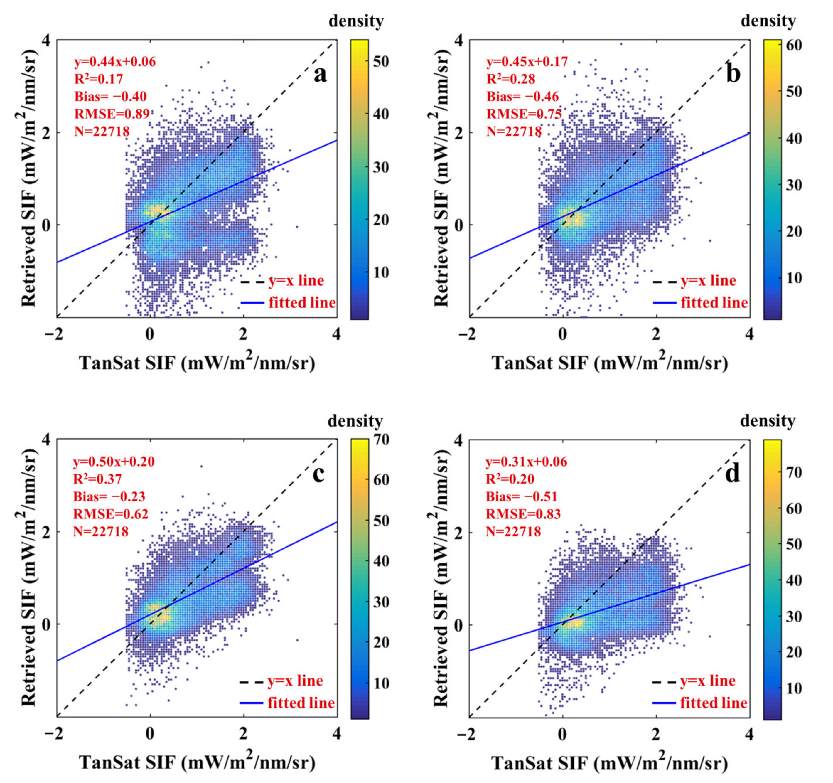 Sensors 21 04886 g008