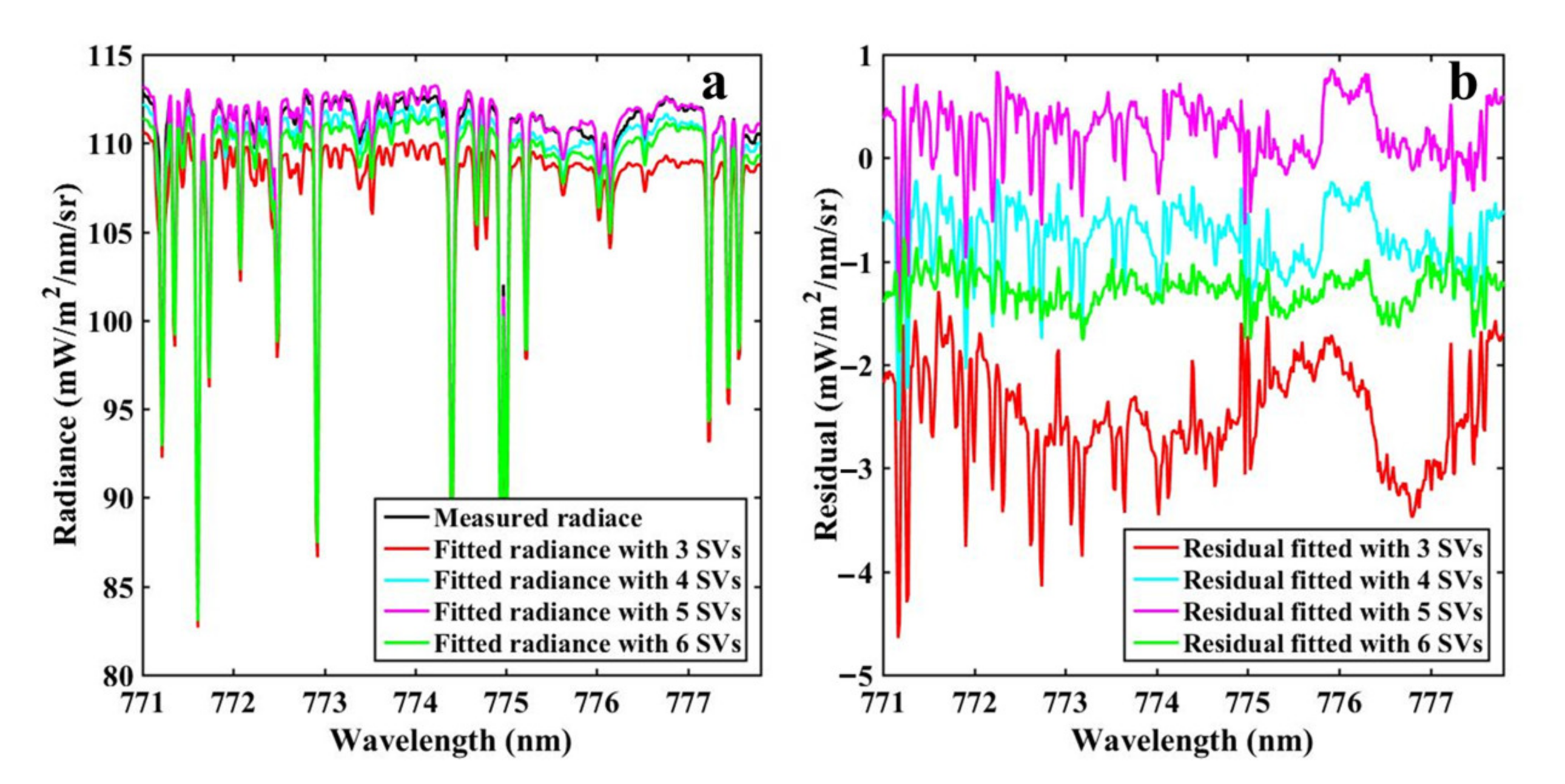 Sensors 21 04886 g009