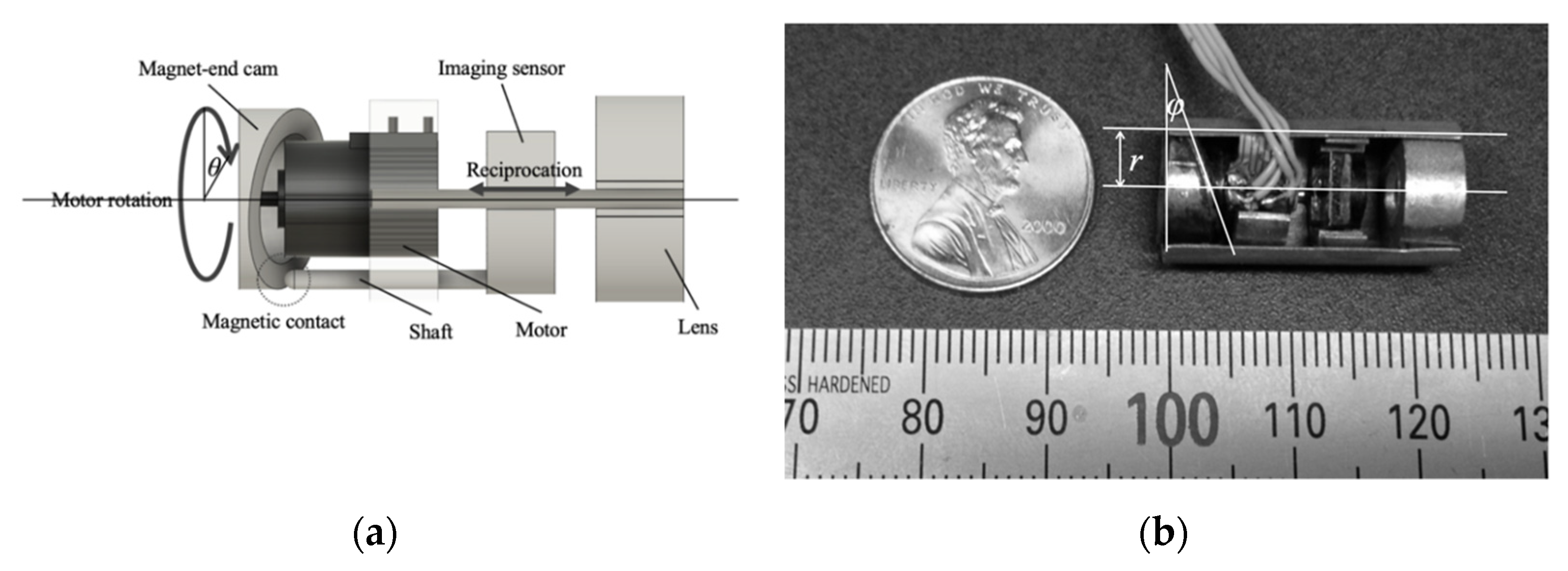 Sensors 21 04887 g002 550