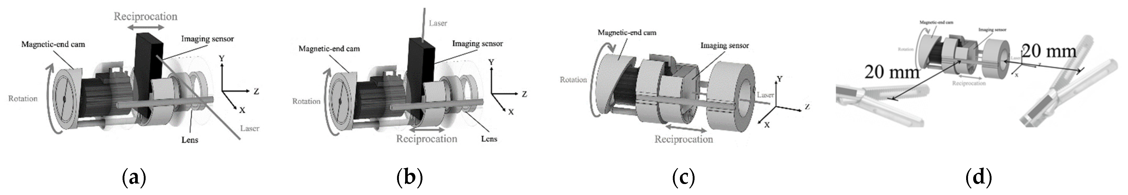 Sensors 21 04887 g004 550