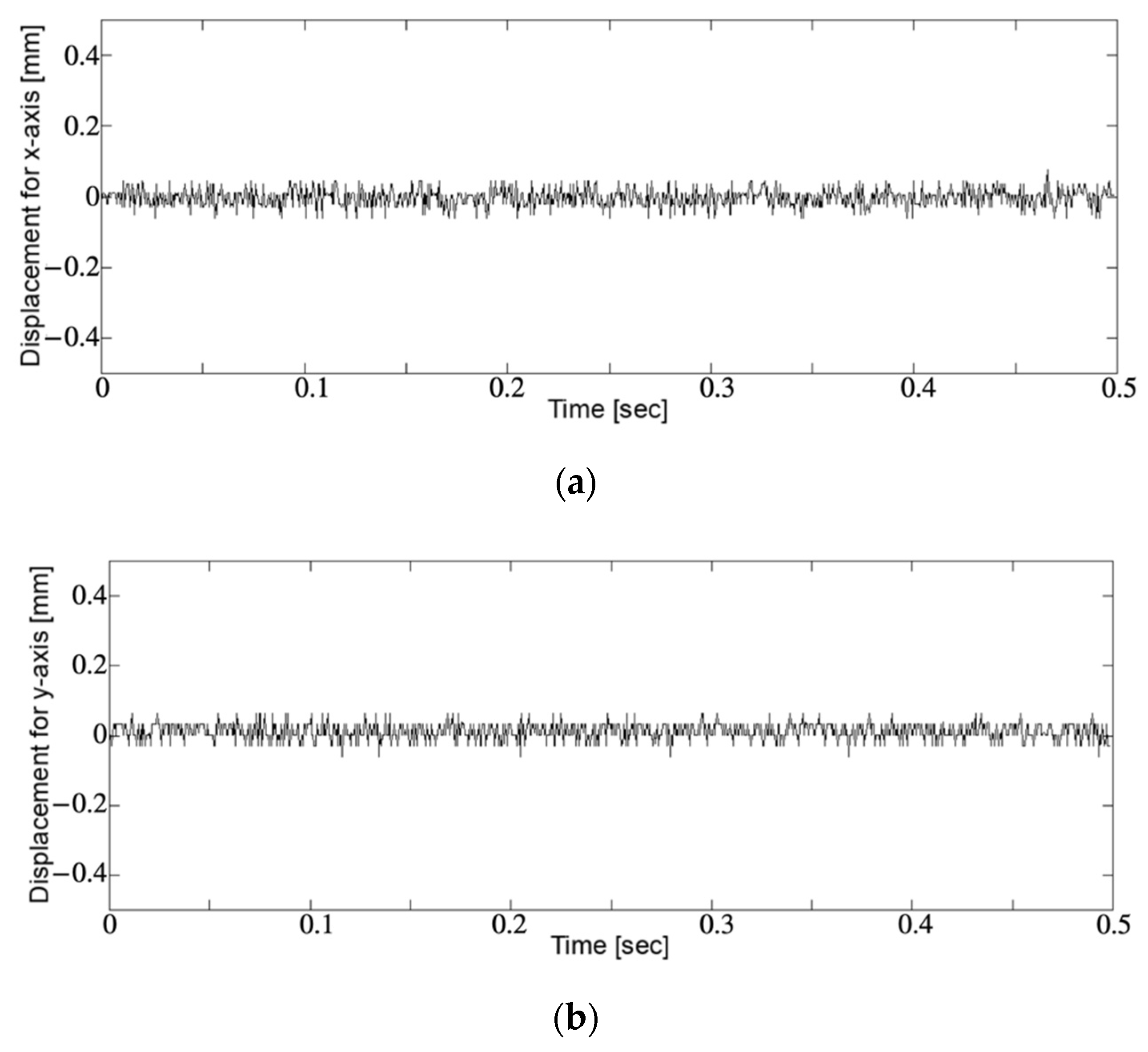 Sensors 21 04887 g006a 550