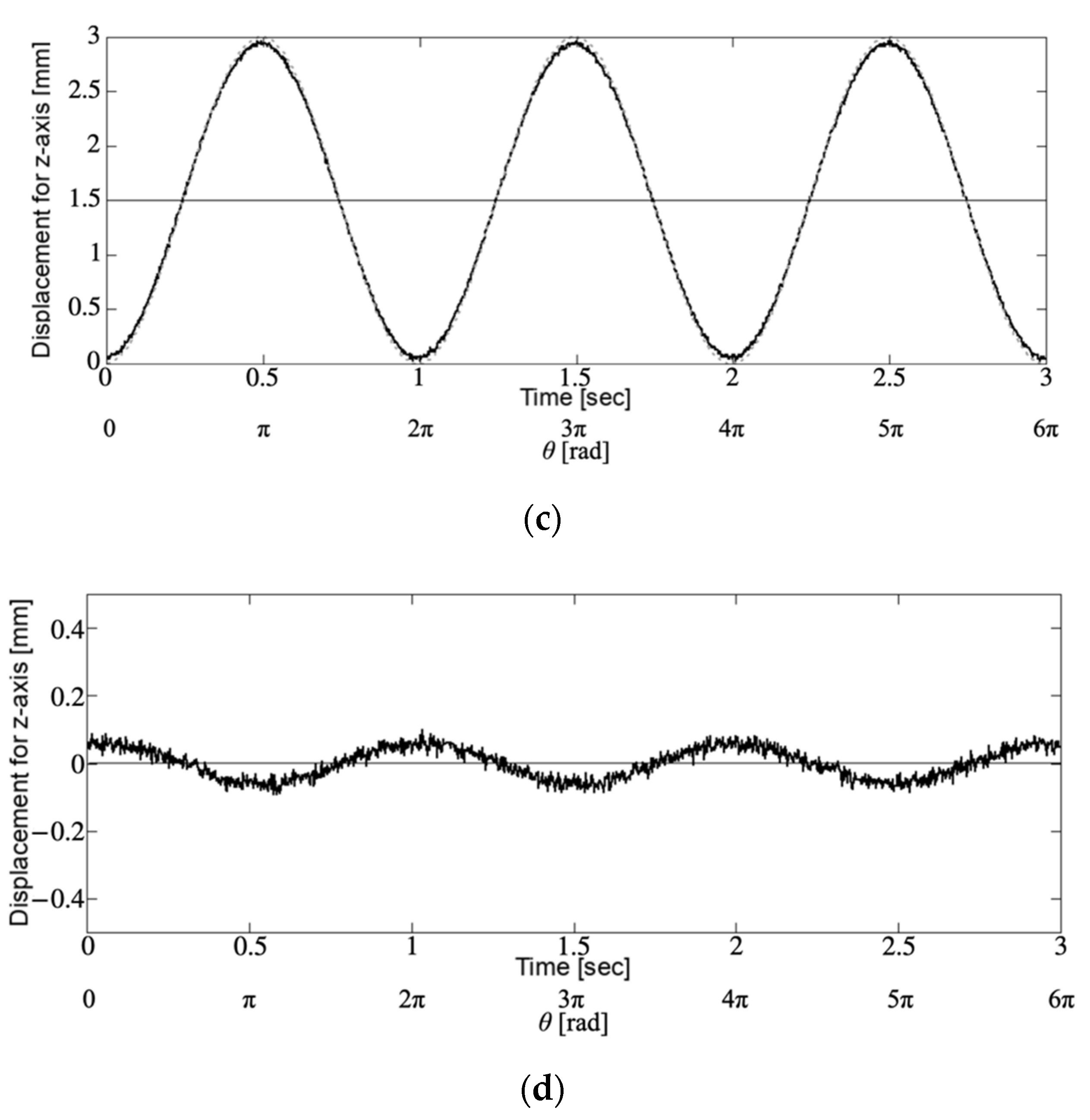 Sensors 21 04887 g006b 550