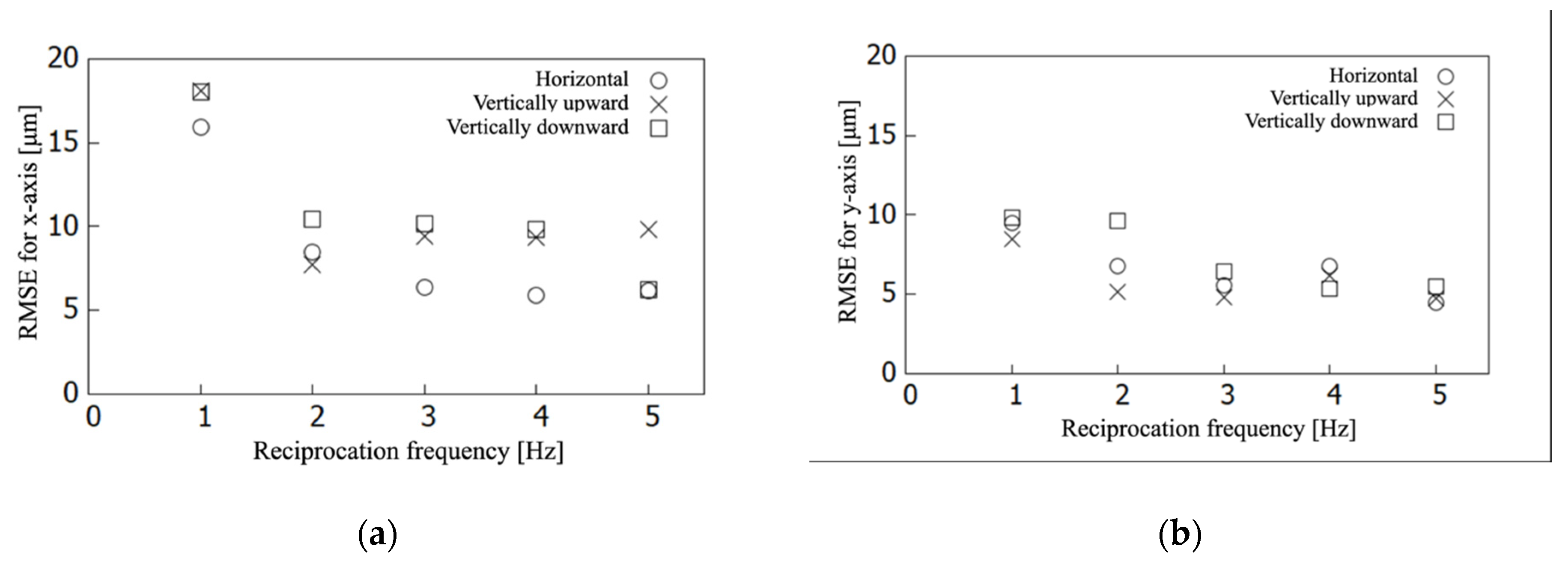 Sensors 21 04887 g007a 550