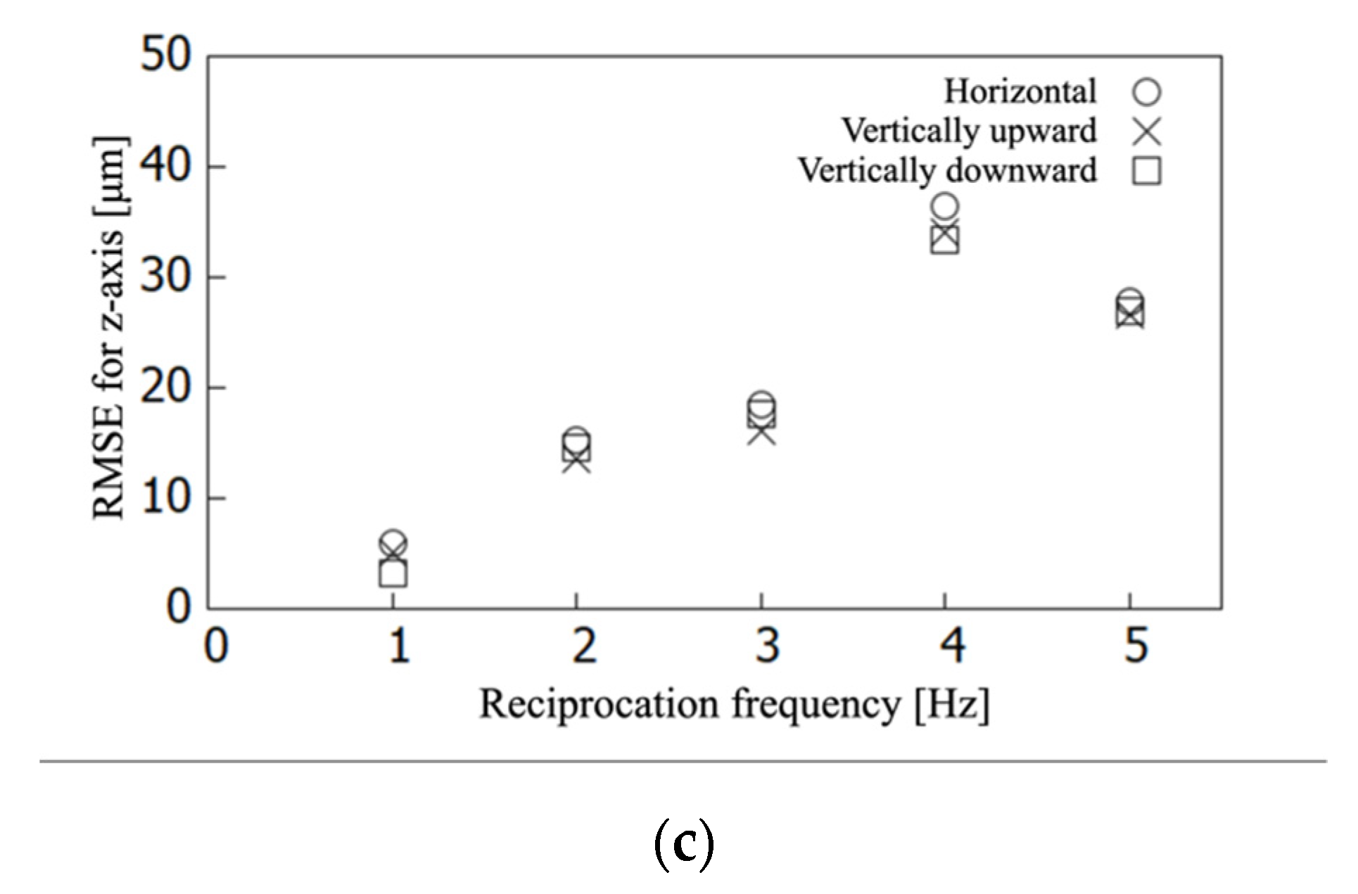 Sensors 21 04887 g007b 550