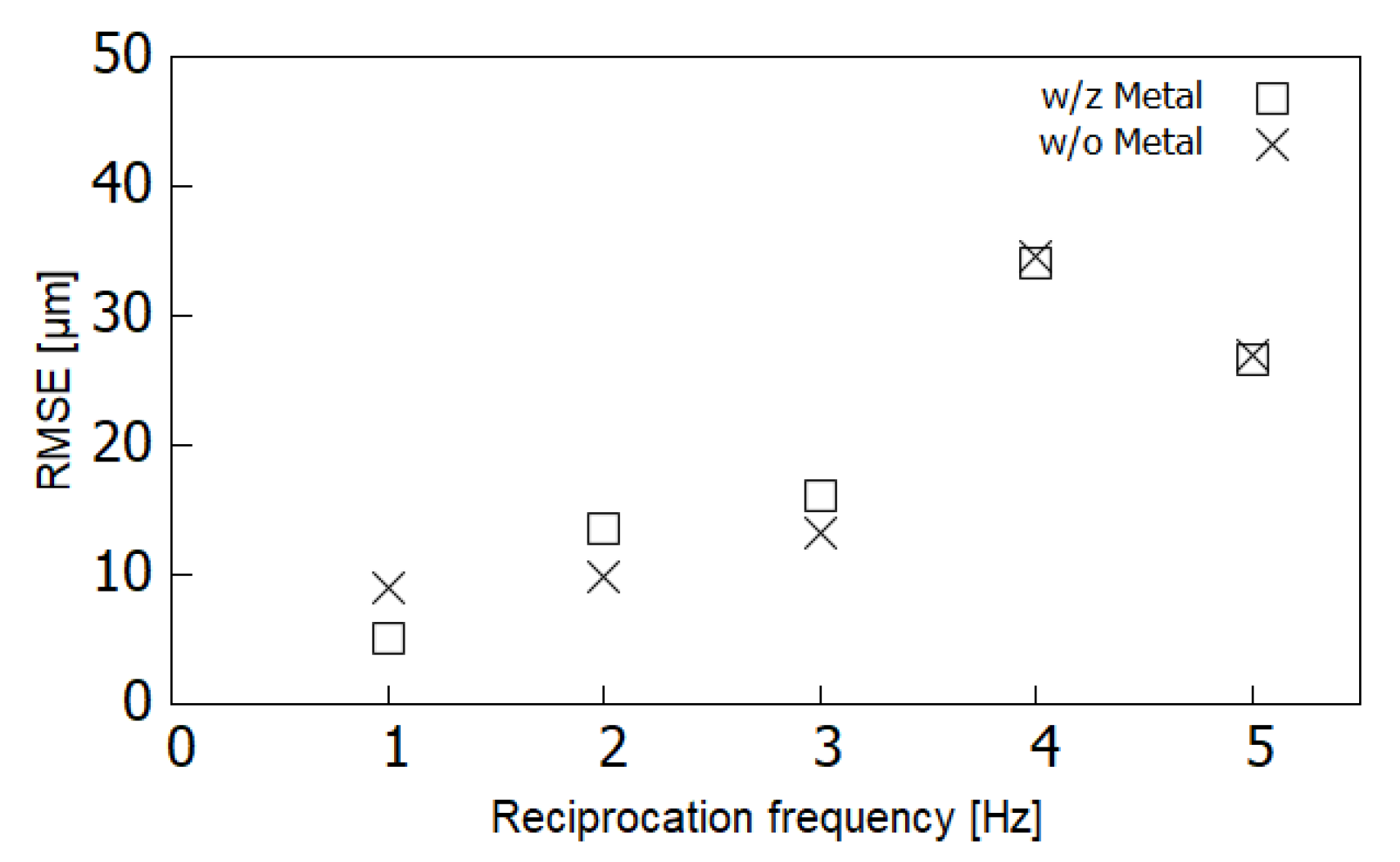 Sensors 21 04887 g008 550