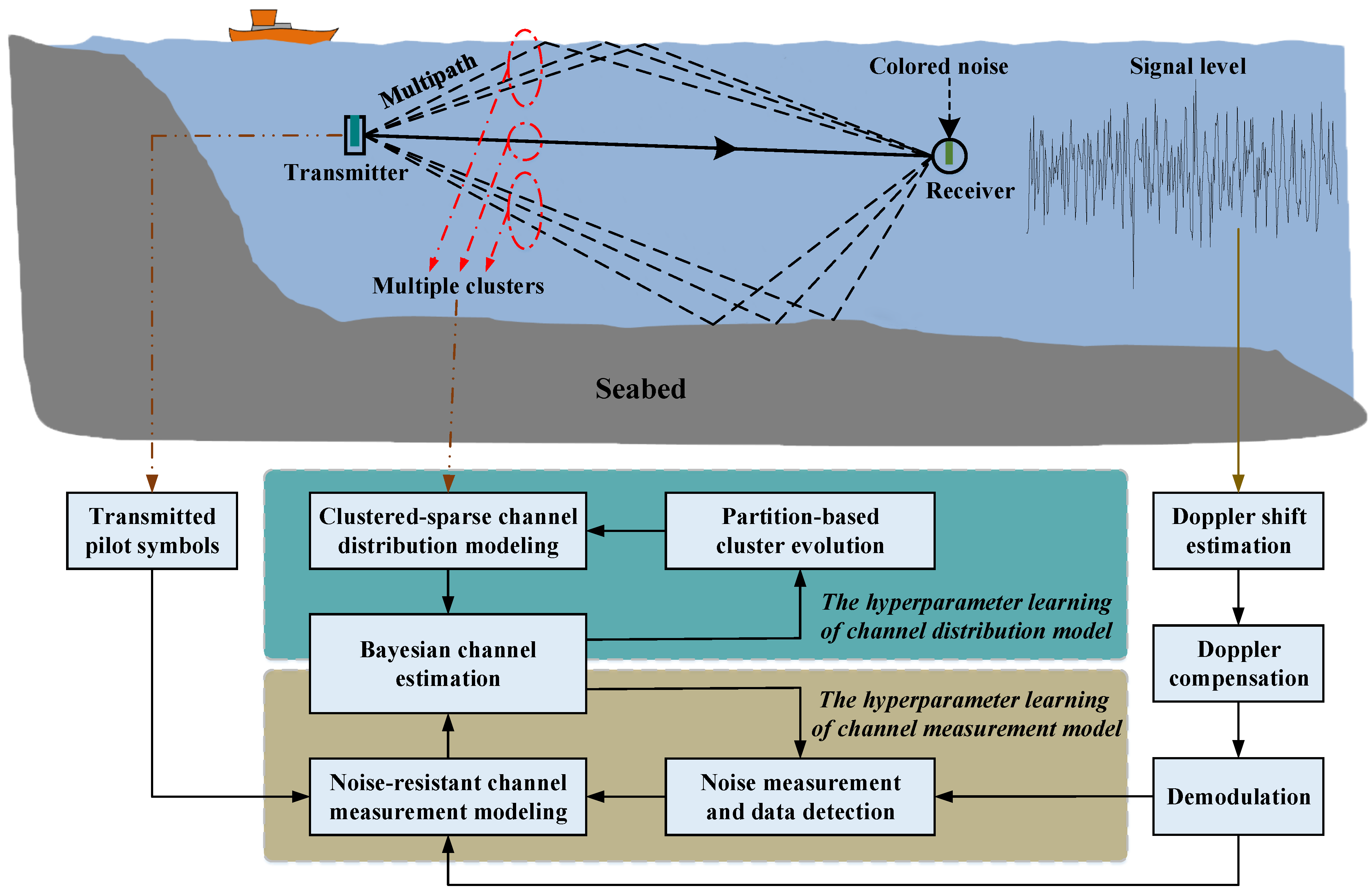 Sensors 21 04889 g002 550