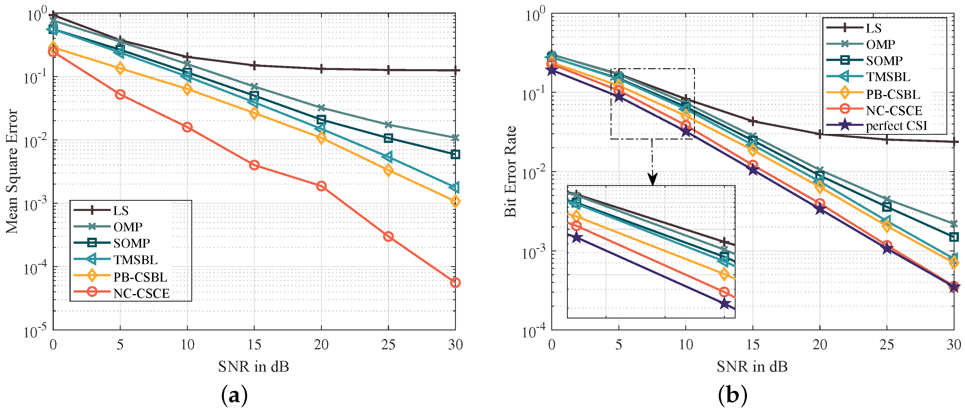 Sensors 21 04889 g003 550