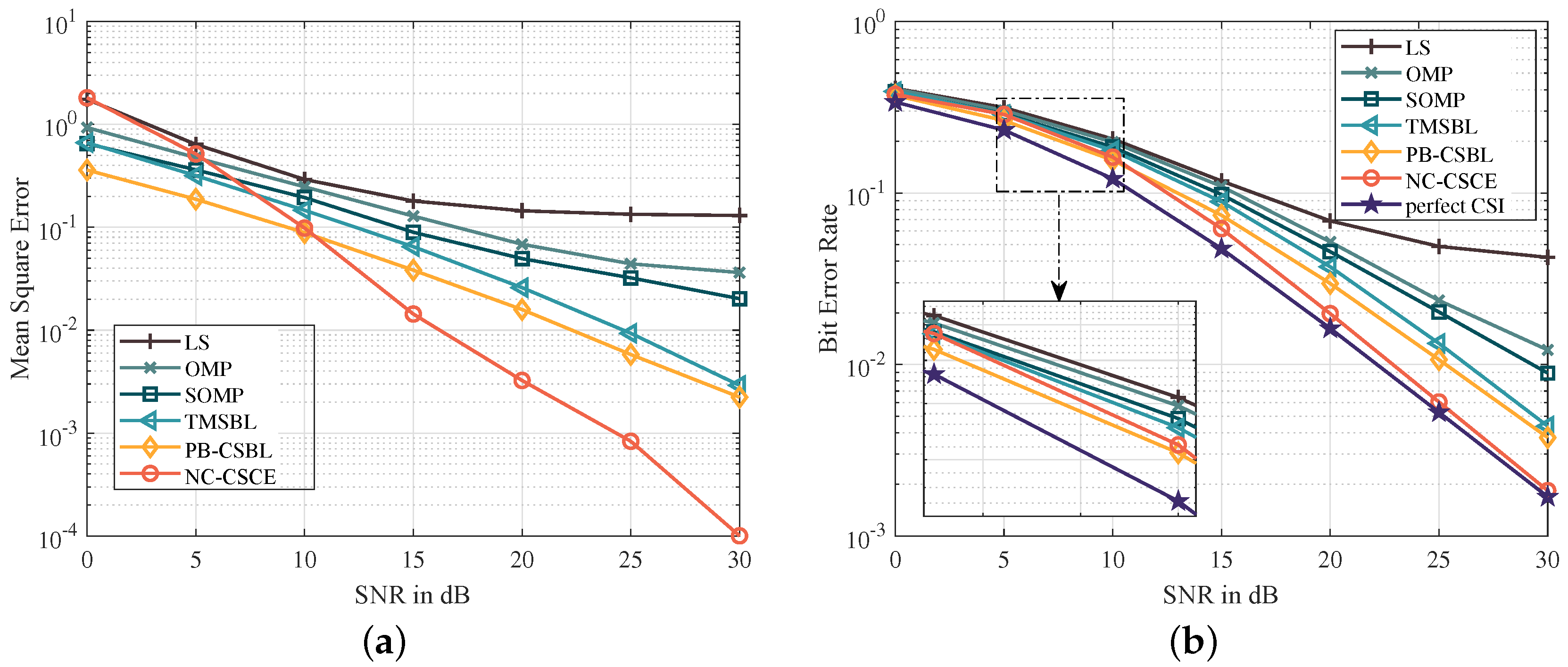 Sensors 21 04889 g004 550